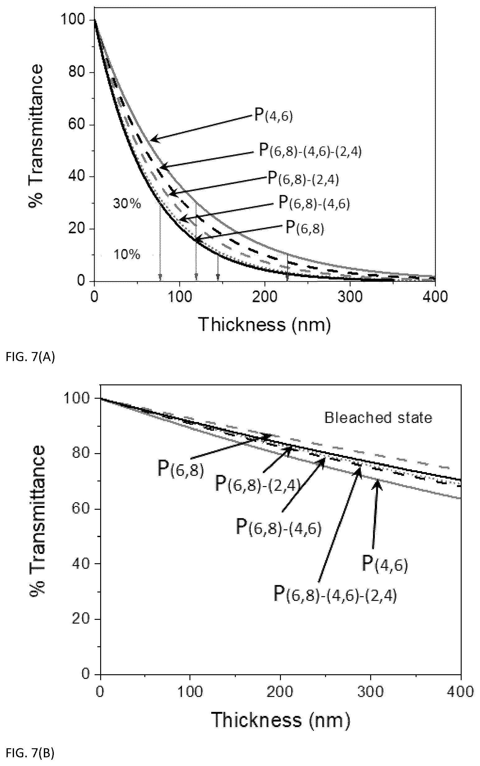 Patent US12304995 Figure 8 – Electrochromic polymers with high optical contrasts