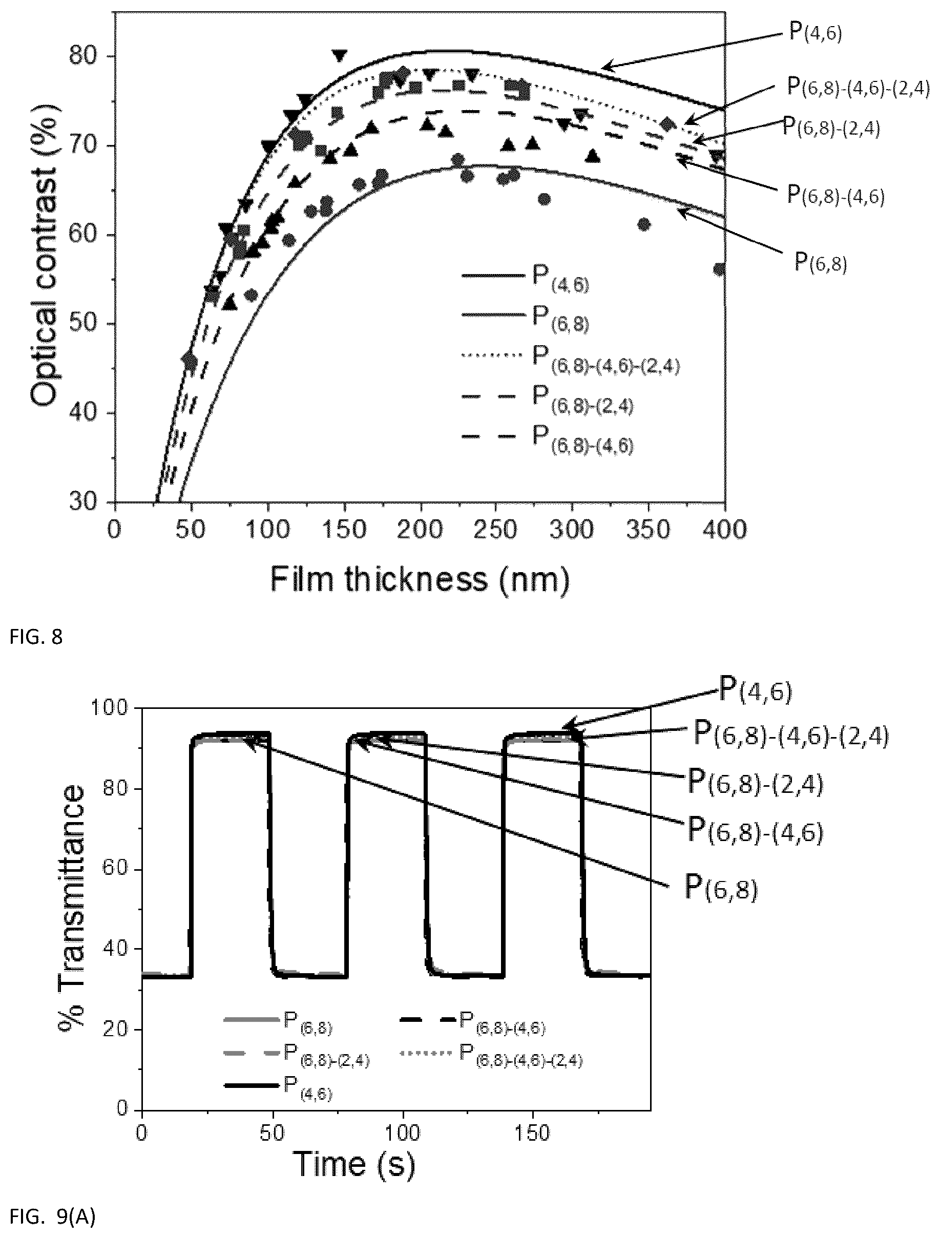 Patent US12304995 Figure 9 – Electrochromic polymers with high optical contrasts