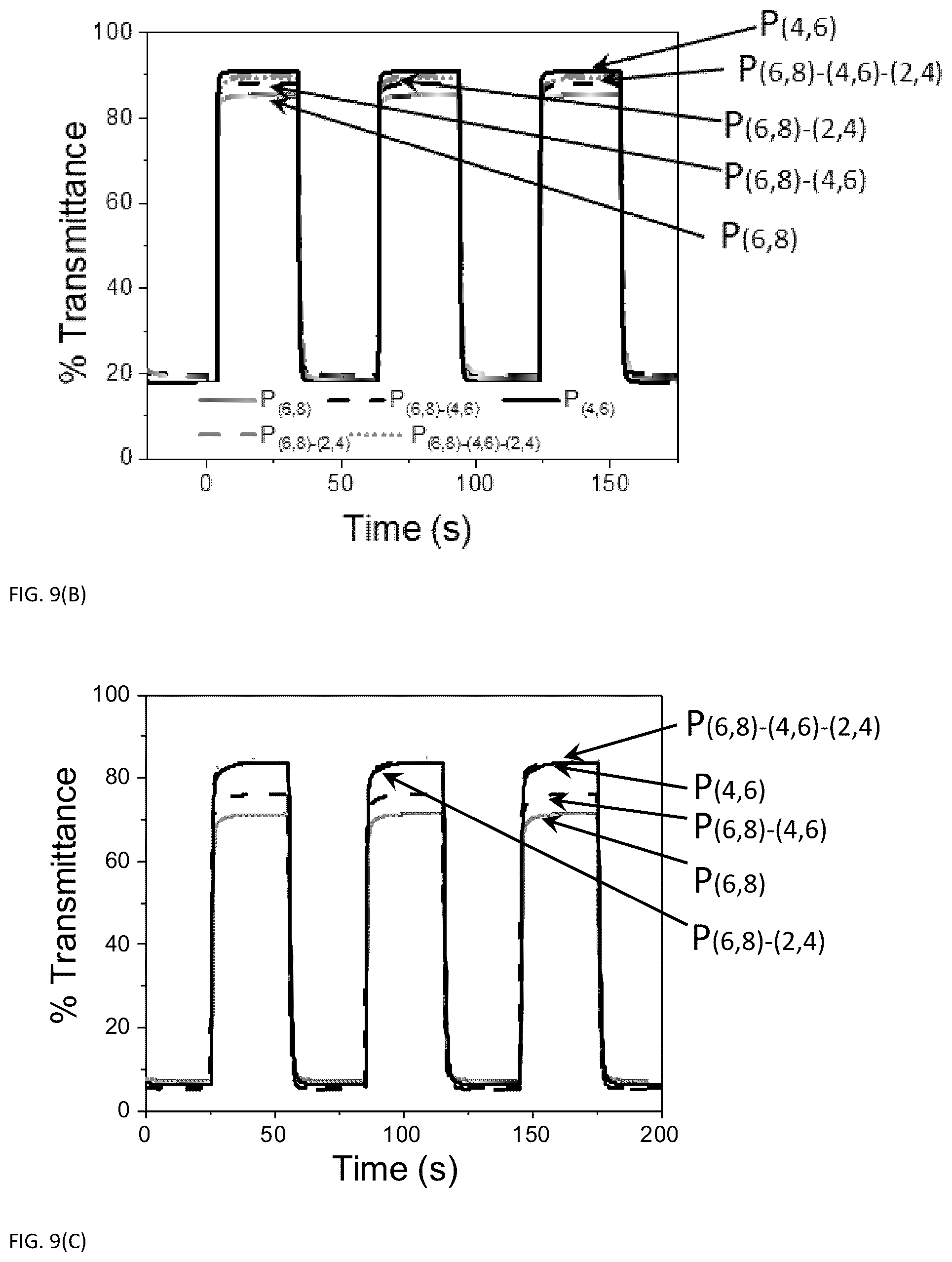 Patent US12304995 Figure 10 – Electrochromic polymers with high optical contrasts