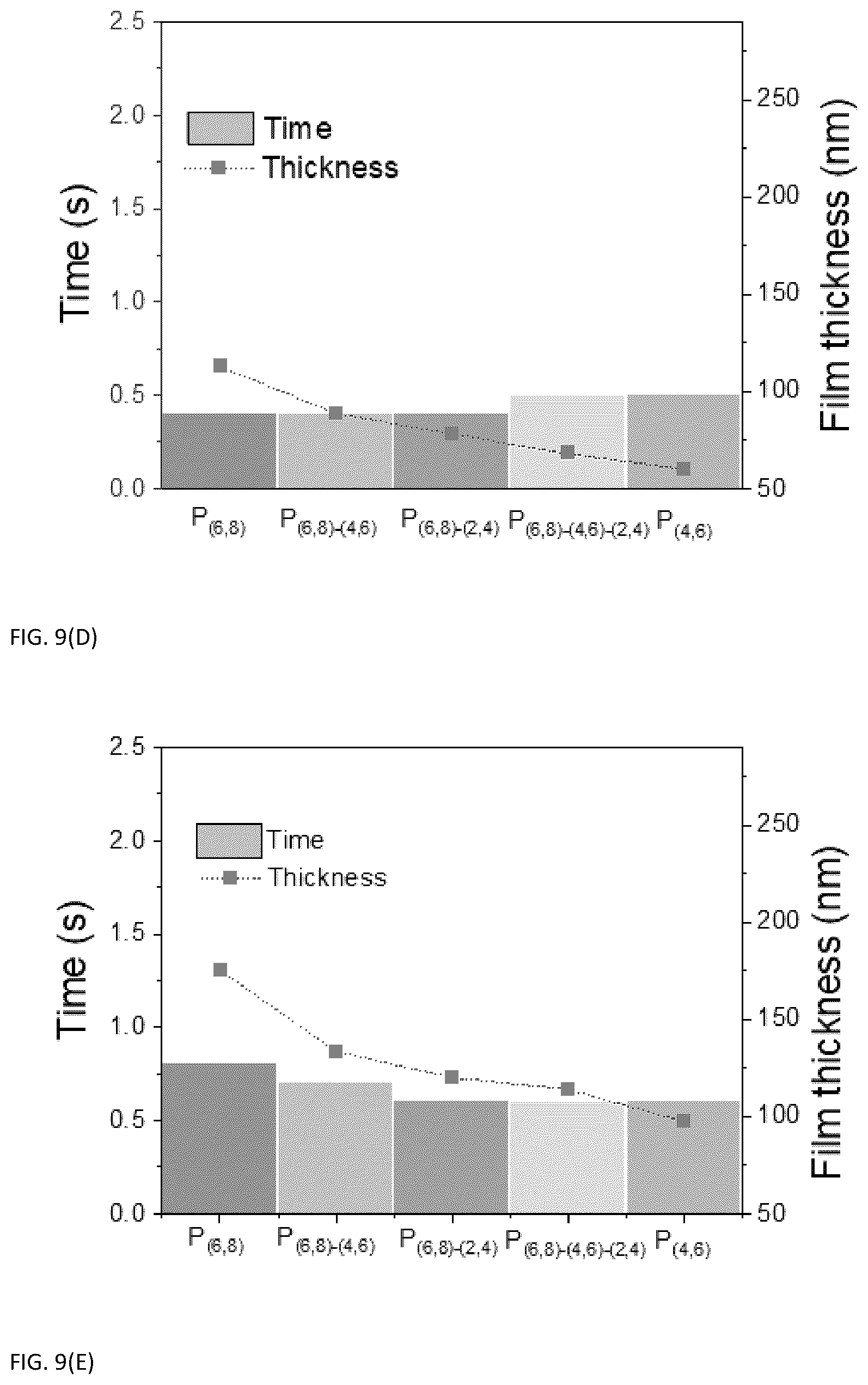 Patent US12304995 Figure 11 – Electrochromic polymers with high optical contrasts