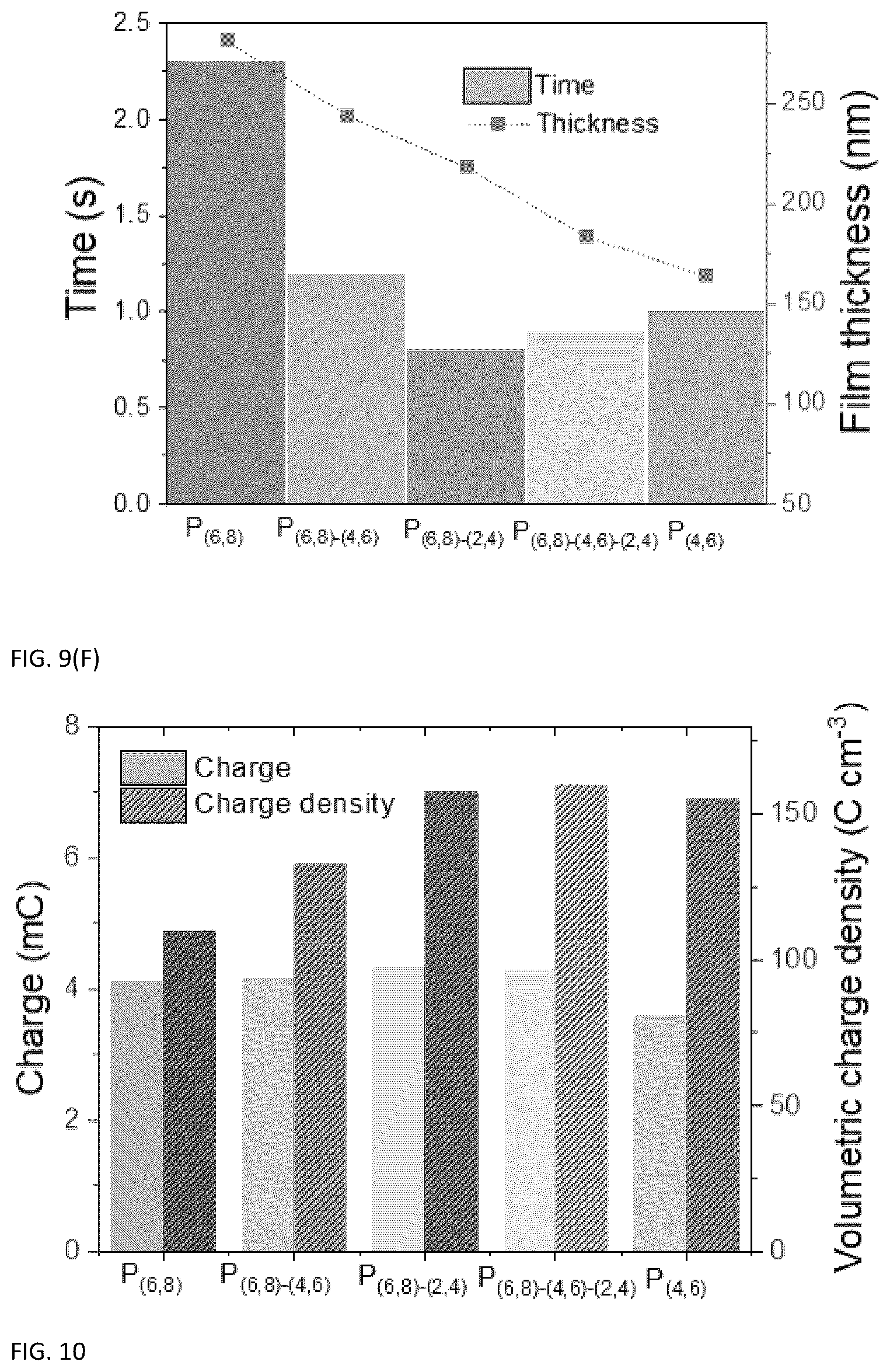 Patent US12304995 Figure 12 – Electrochromic polymers with high optical contrasts