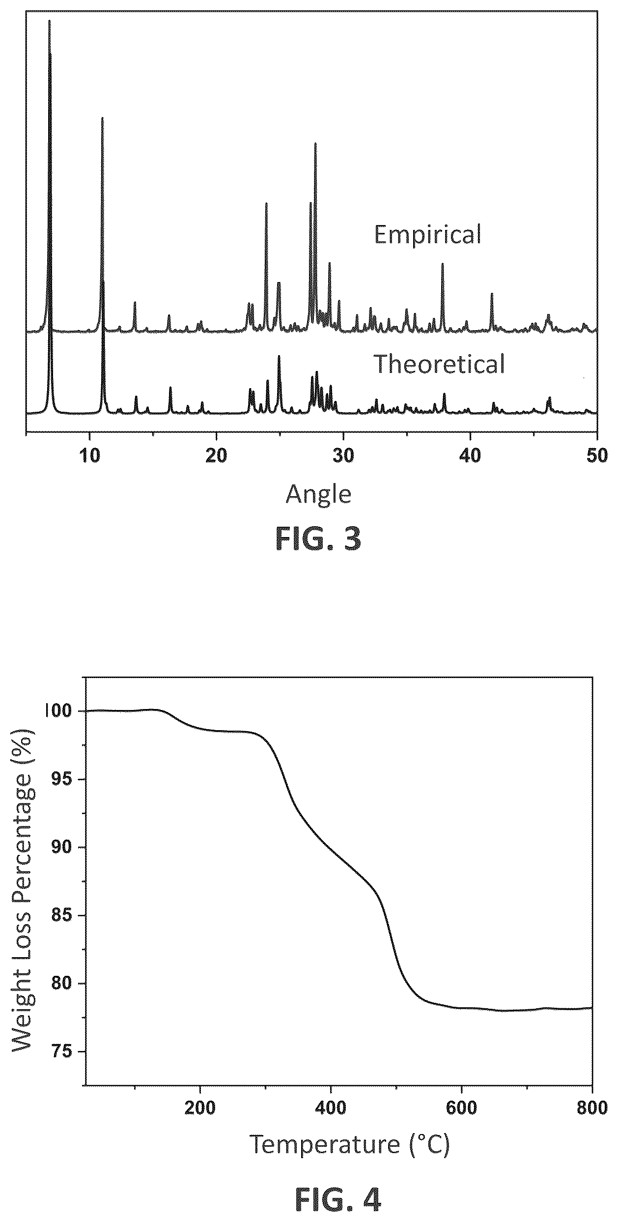 Patent US12304996 Figure 2 – Organic frame material having isopoly-molybdic acid metal for manufacturing polylactic acid and method of manufacturing the same