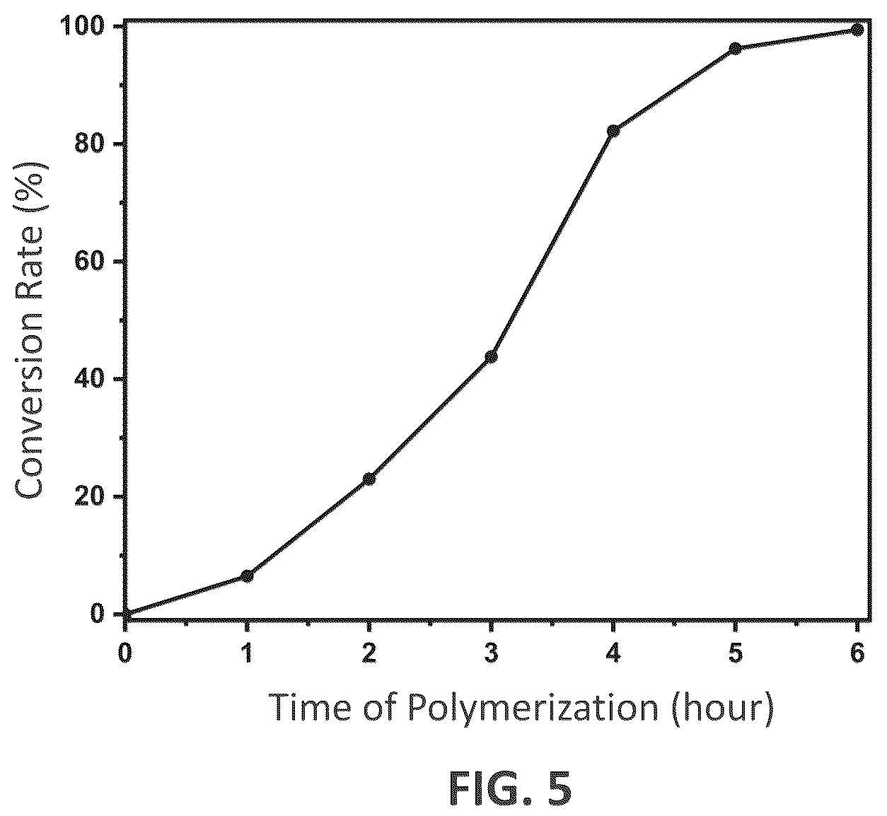 Patent US12304996 Figure 3 – Organic frame material having isopoly-molybdic acid metal for manufacturing polylactic acid and method of manufacturing the same