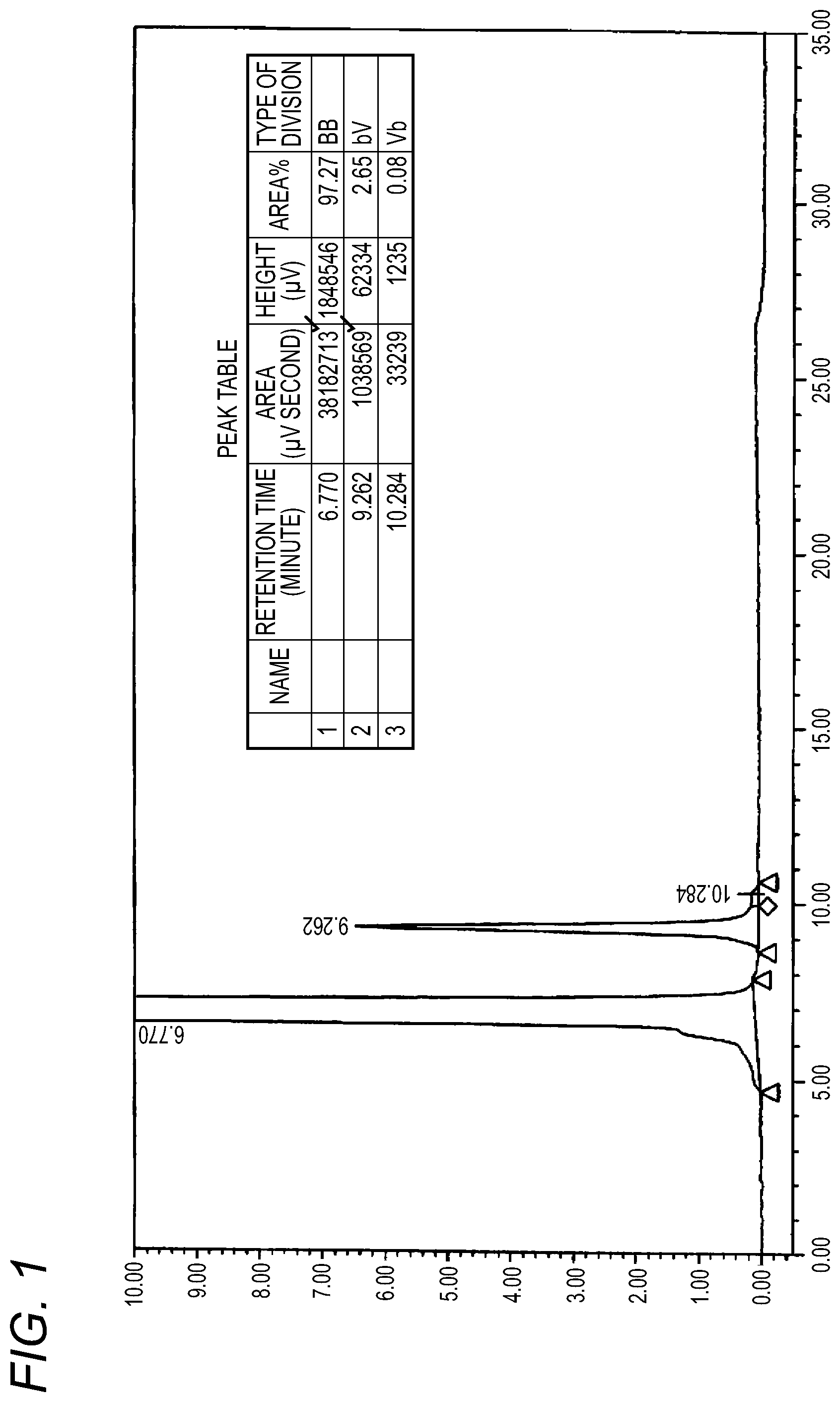 Patent US12304999 Figure 1 – Method for purifying polyethylene glycol compound