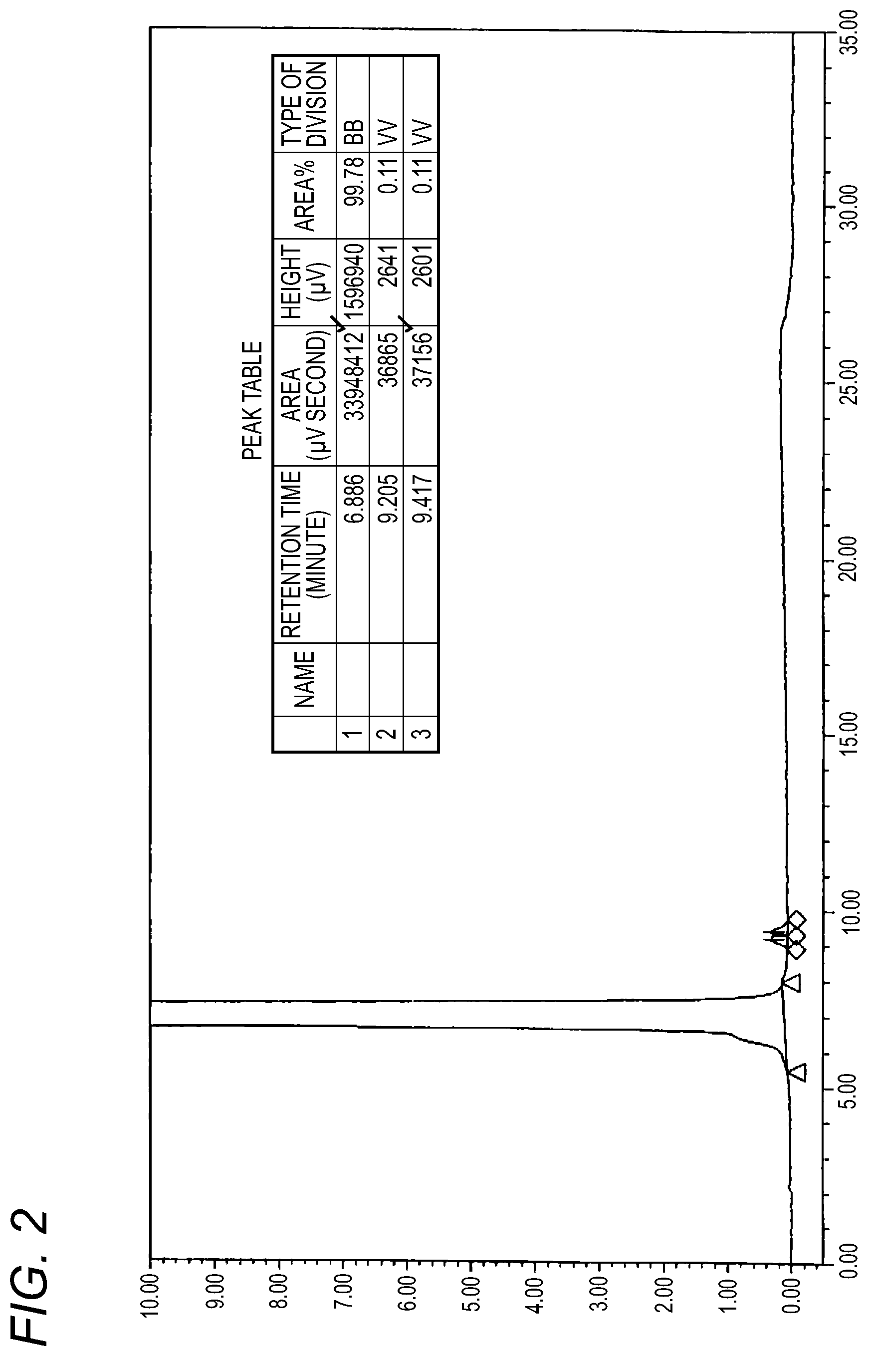 Patent US12304999 Figure 2 – Method for purifying polyethylene glycol compound