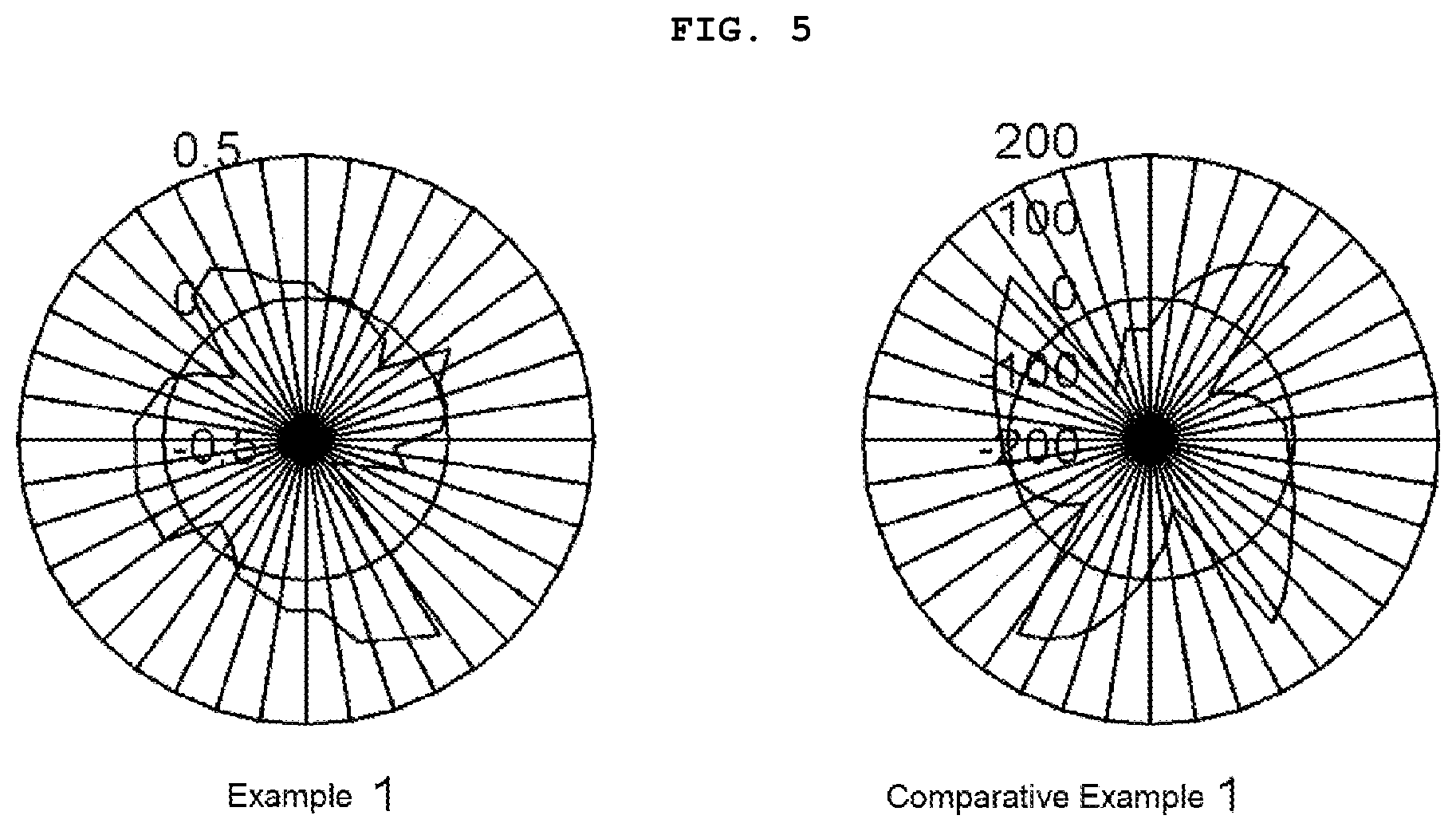 Patent US12305002 Figure 5 – Polyimide-based film and window cover film using same