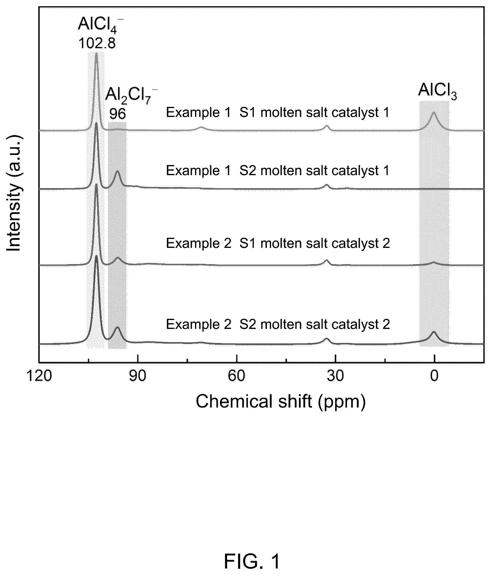 Patent US12305006 Figure 1 – Methods for catalytically degrading polyolefin plastics at low temperatures