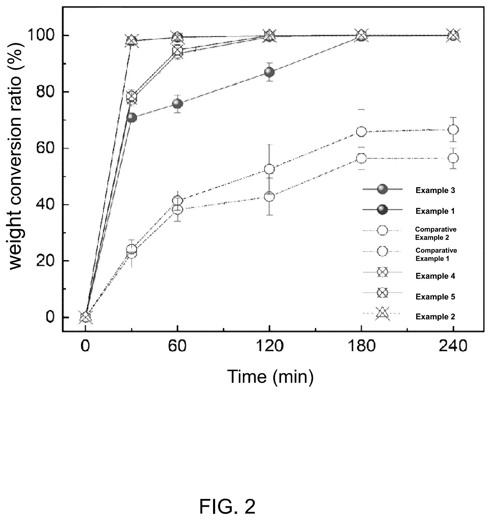 Patent US12305006 Figure 2 – Methods for catalytically degrading polyolefin plastics at low temperatures