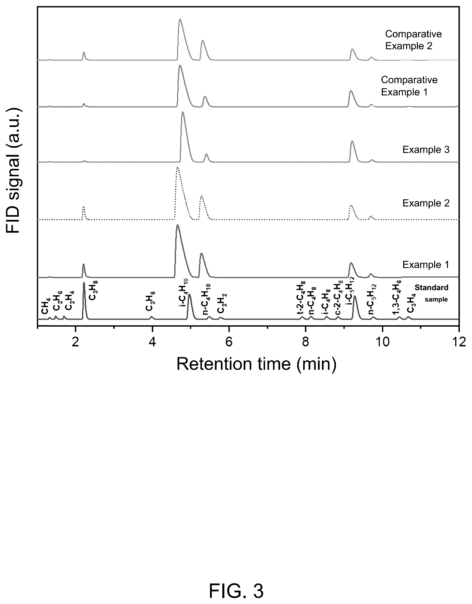 Patent US12305006 Figure 3 – Methods for catalytically degrading polyolefin plastics at low temperatures