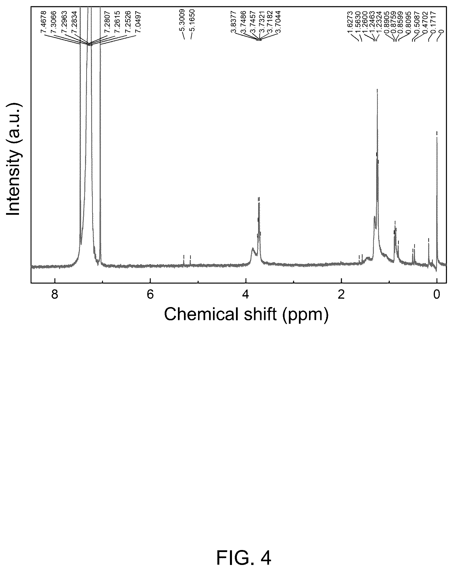 Patent US12305006 Figure 4 – Methods for catalytically degrading polyolefin plastics at low temperatures
