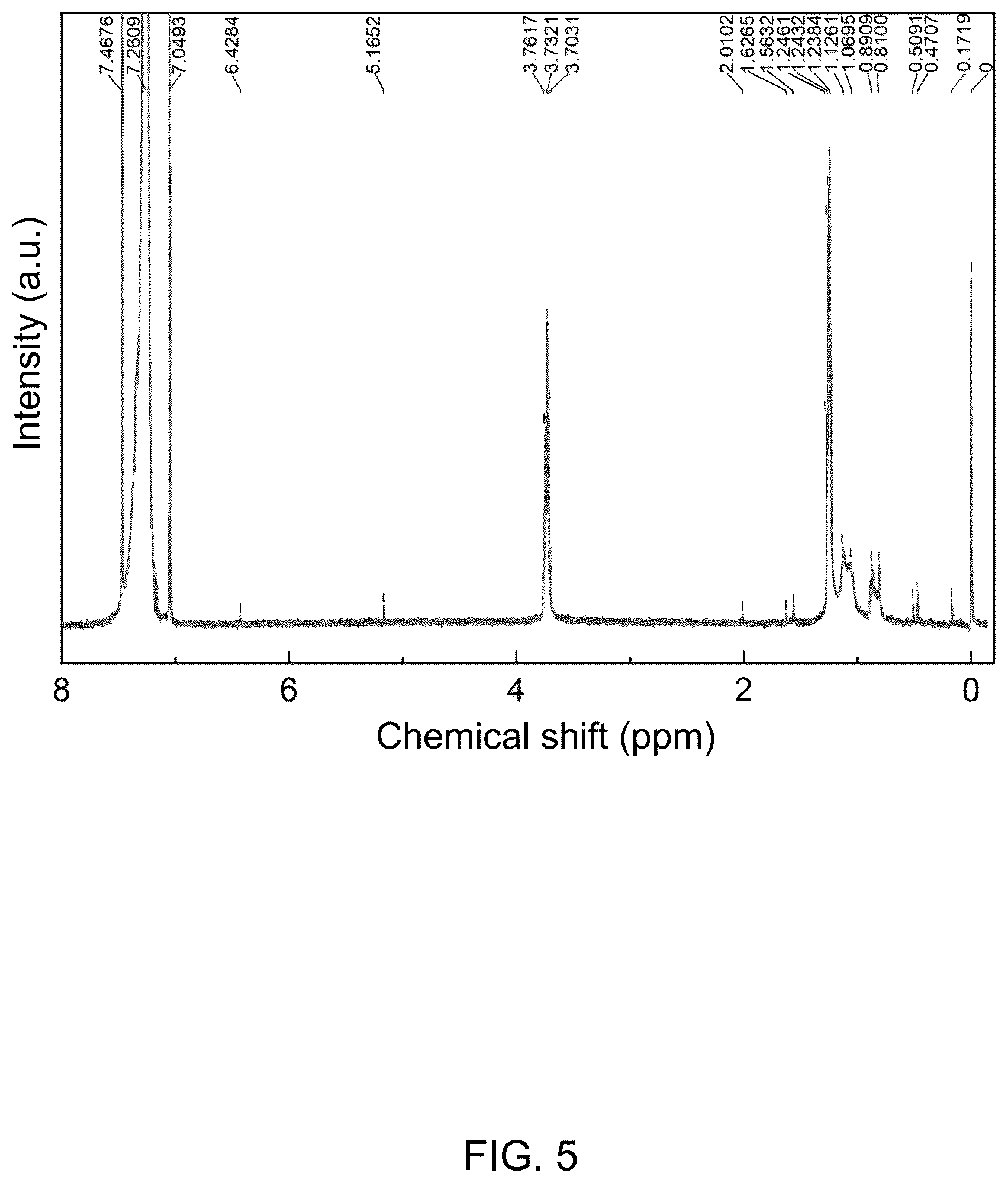 Patent US12305006 Figure 5 – Methods for catalytically degrading polyolefin plastics at low temperatures