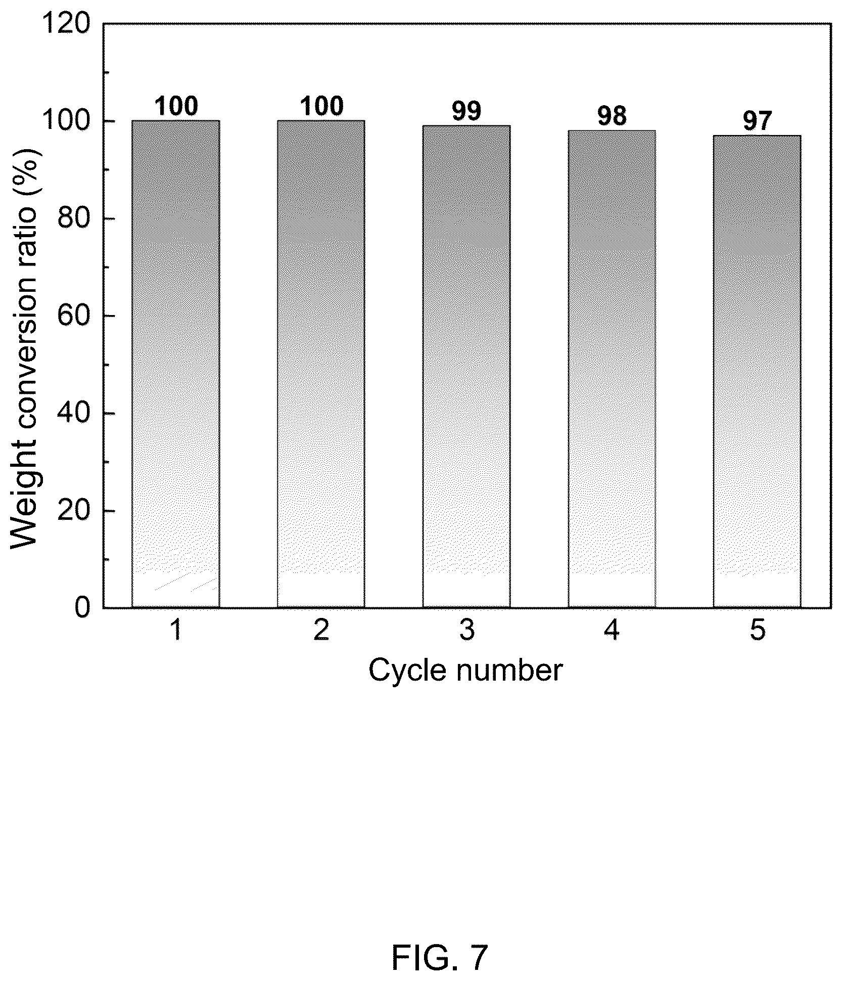 Patent US12305006 Figure 7 – Methods for catalytically degrading polyolefin plastics at low temperatures