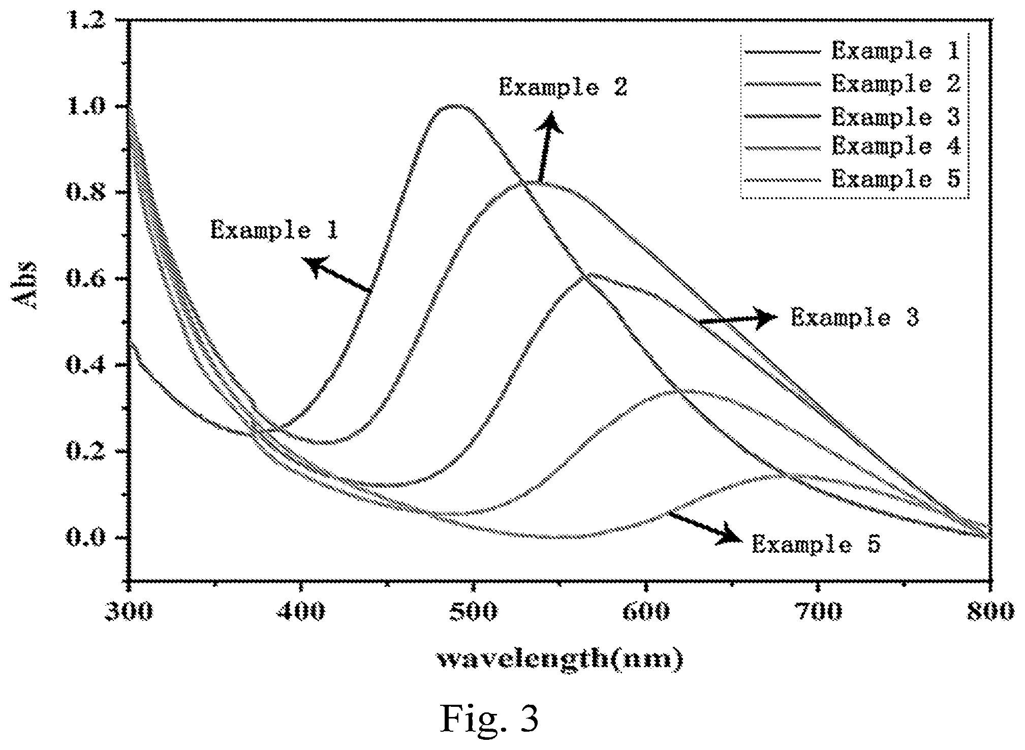Patent US12305011 Figure 3 – Wavelength-controllable cellulose iridescent film and method for preparation thereof