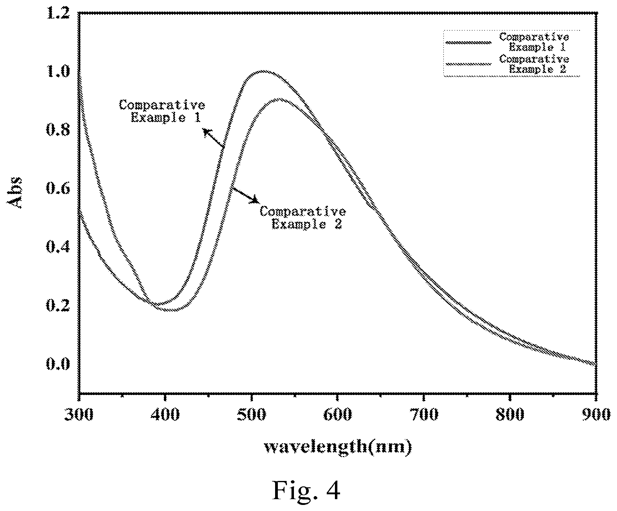 Patent US12305011 Figure 4 – Wavelength-controllable cellulose iridescent film and method for preparation thereof