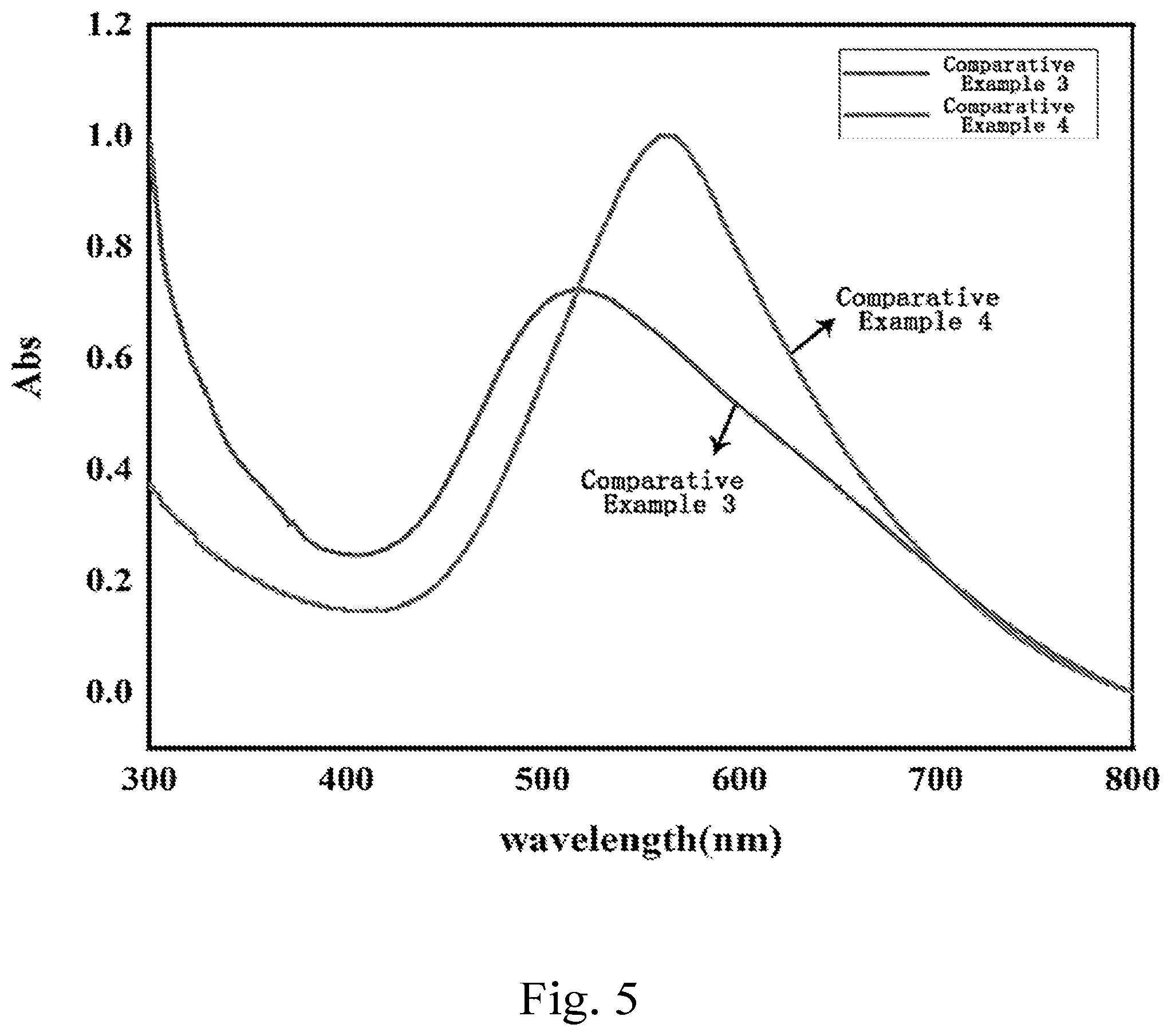 Patent US12305011 Figure 5 – Wavelength-controllable cellulose iridescent film and method for preparation thereof