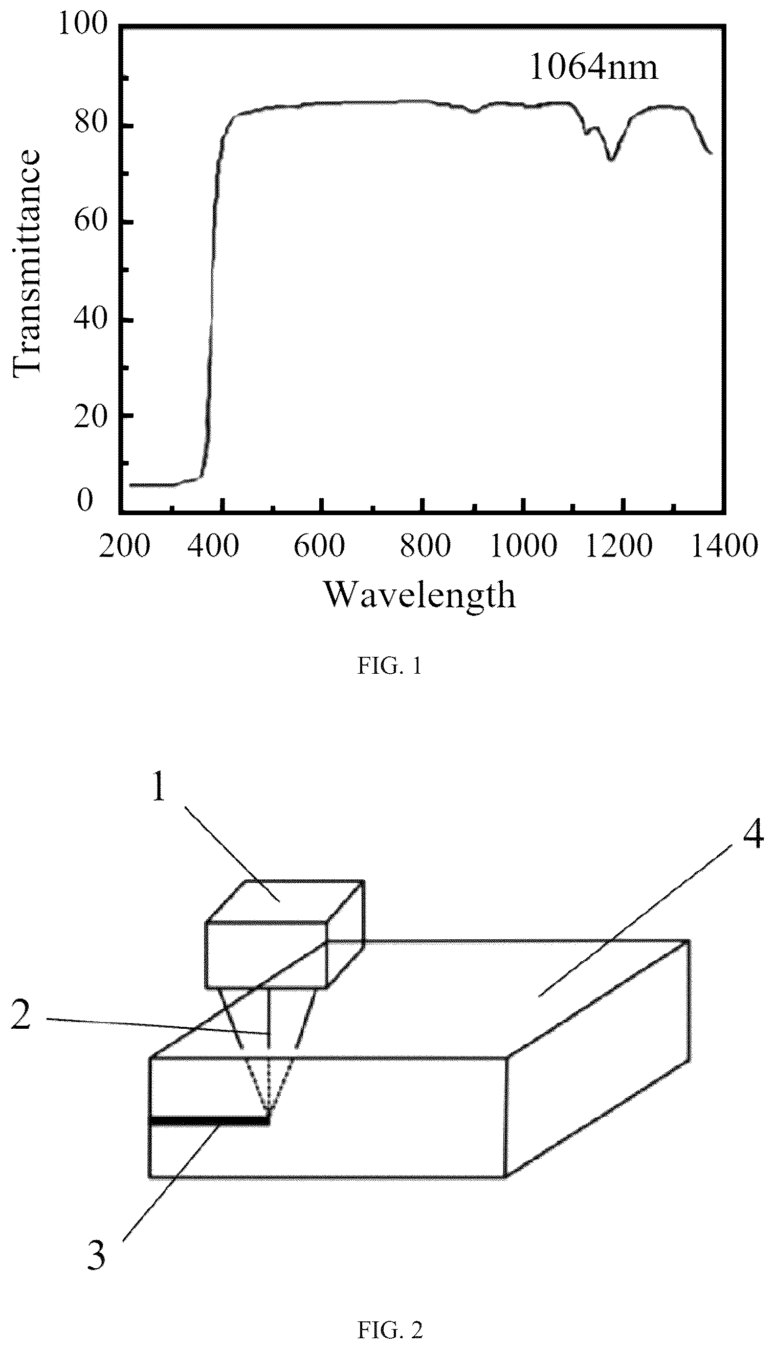 Patent US12305012 Figure 1 – Method for preparing internal laser induced carbonization layer of aramid fiber resin matrix composite