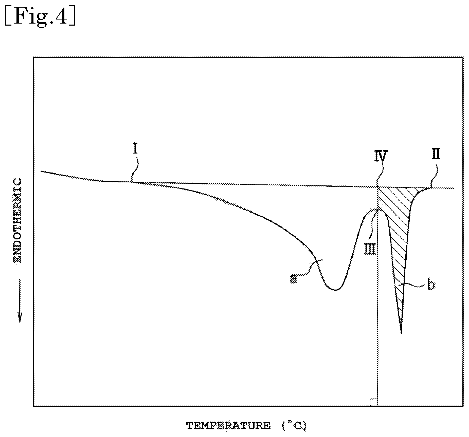 Patent US12305013 Figure 4 – Polypropylene-based resin expanded beads and method for producing polypropylene-based resin expanded beads