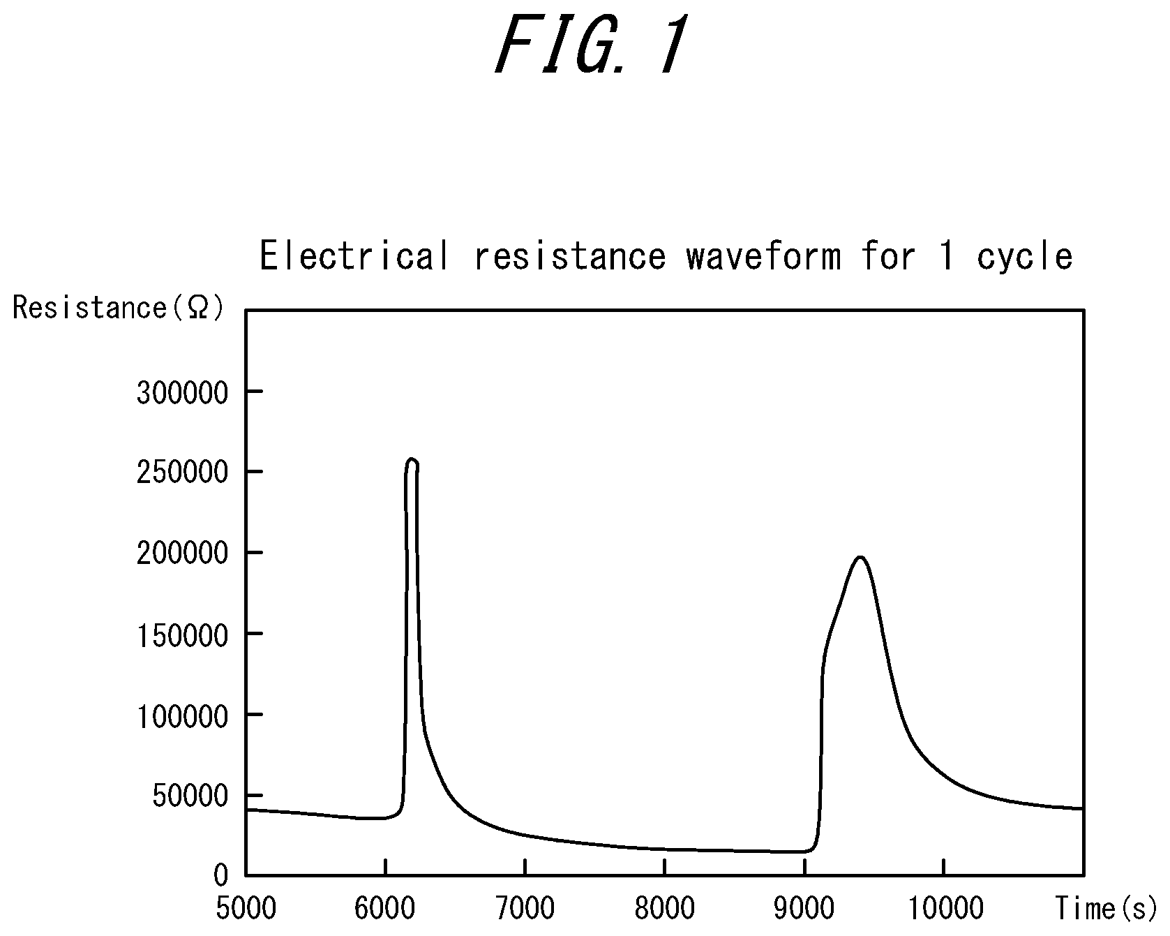 Patent US12305016 Figure 1 – Conductive rubber composition for sensing