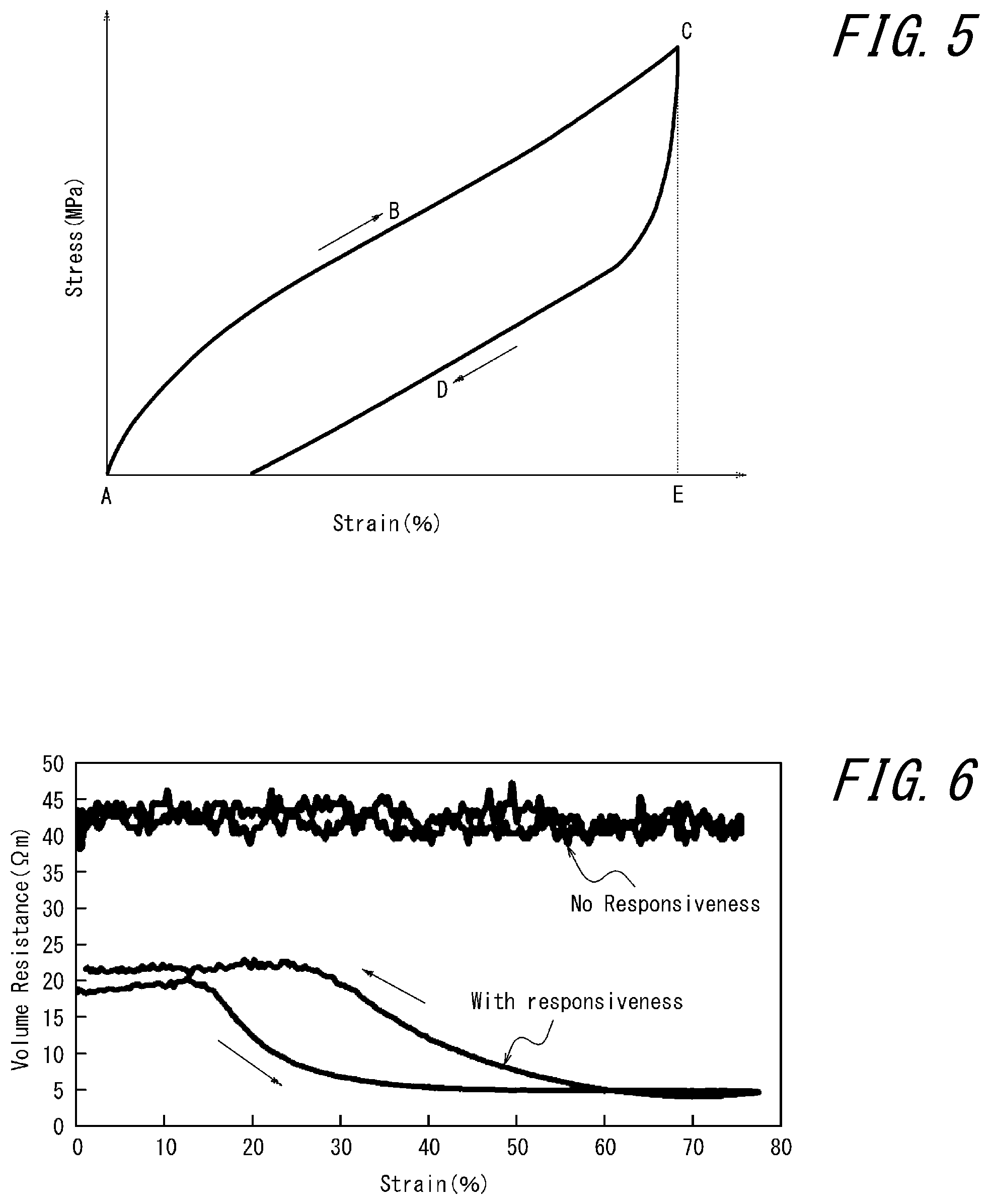Patent US12305016 Figure 5 – Conductive rubber composition for sensing