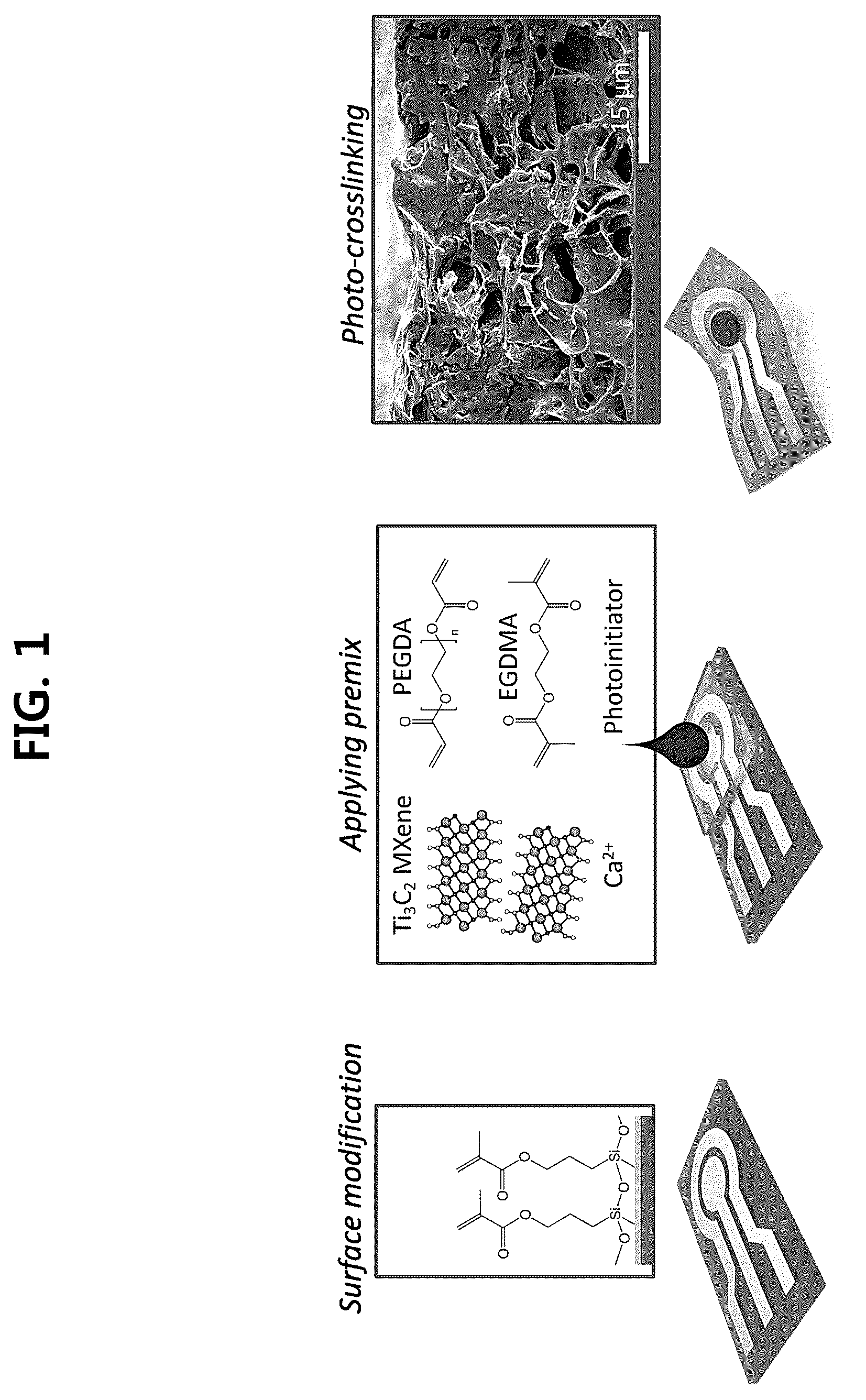 Patent US12305018 Figure 1 – MXene-polymer composite comprising MXene and UV curable polymer, and sensor comprising the same