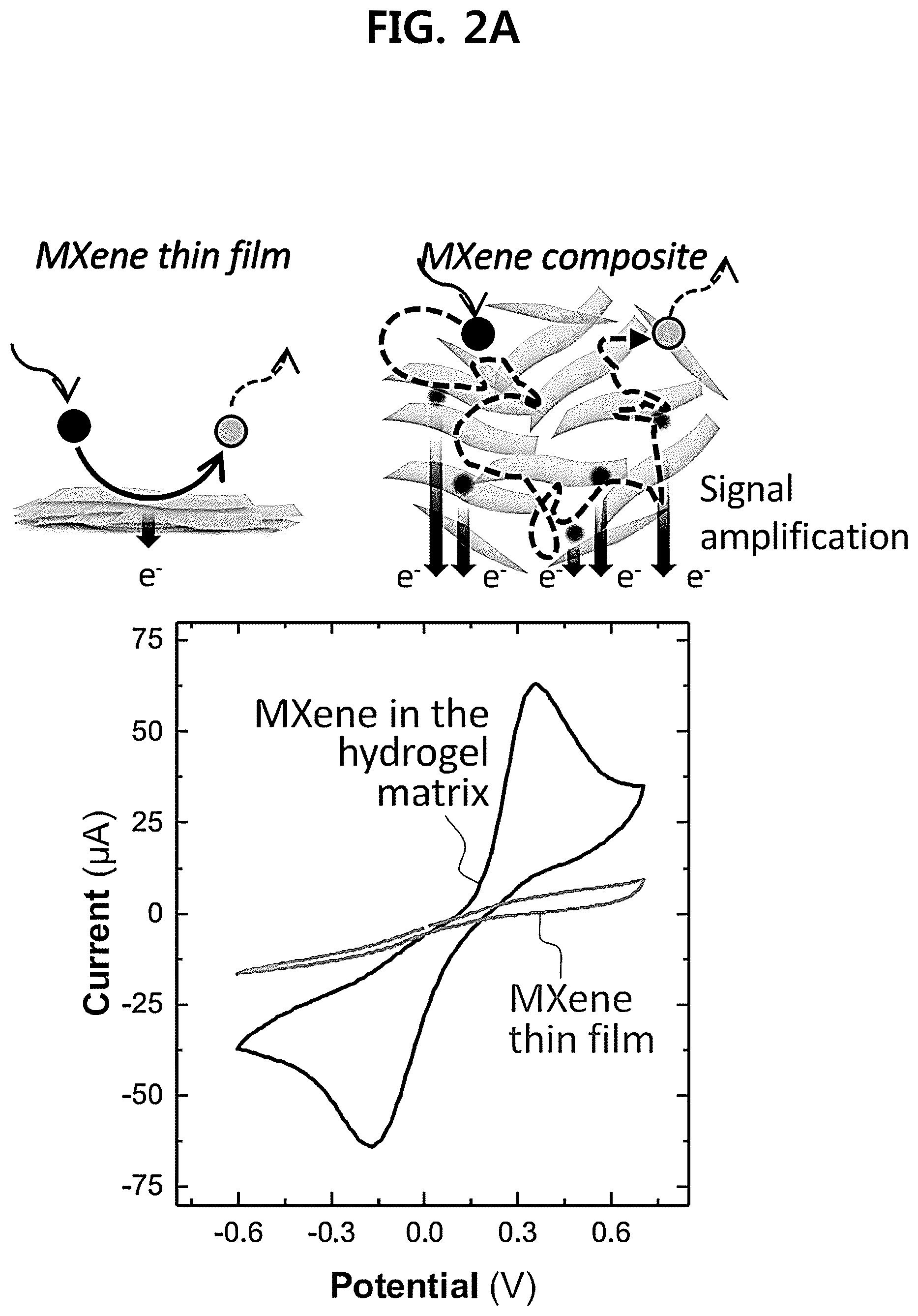 Patent US12305018 Figure 2 – MXene-polymer composite comprising MXene and UV curable polymer, and sensor comprising the same