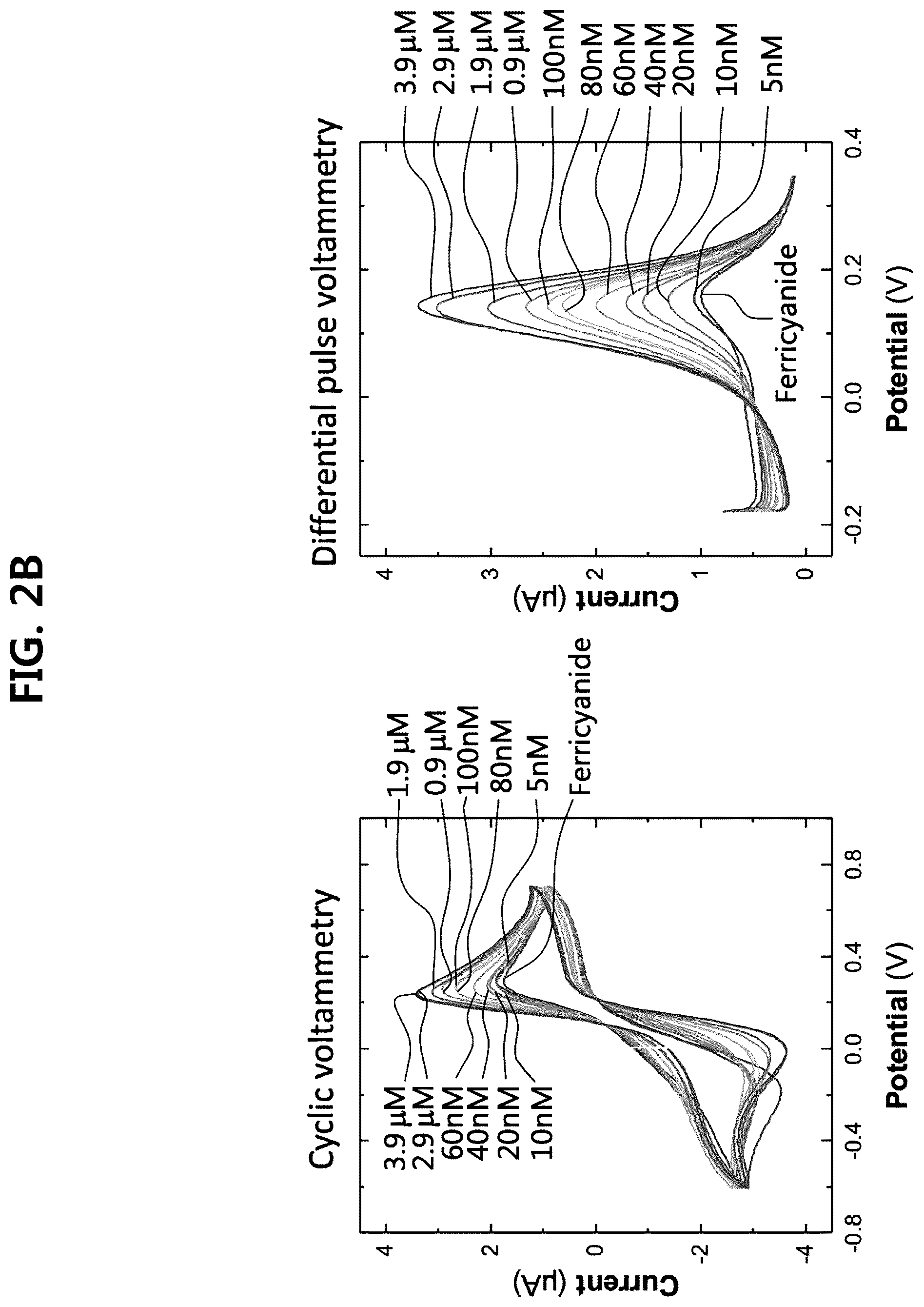 Patent US12305018 Figure 3 – MXene-polymer composite comprising MXene and UV curable polymer, and sensor comprising the same
