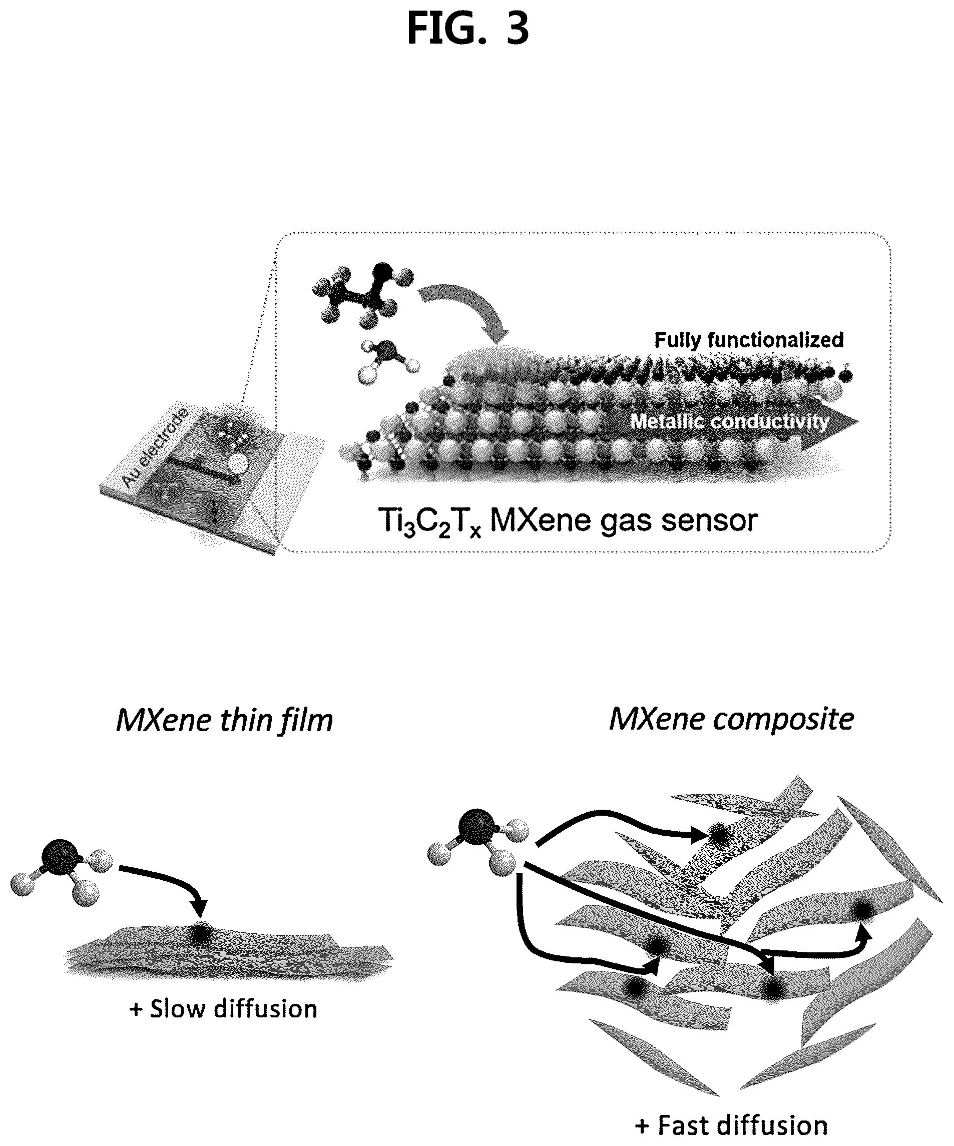 Patent US12305018 Figure 4 – MXene-polymer composite comprising MXene and UV curable polymer, and sensor comprising the same