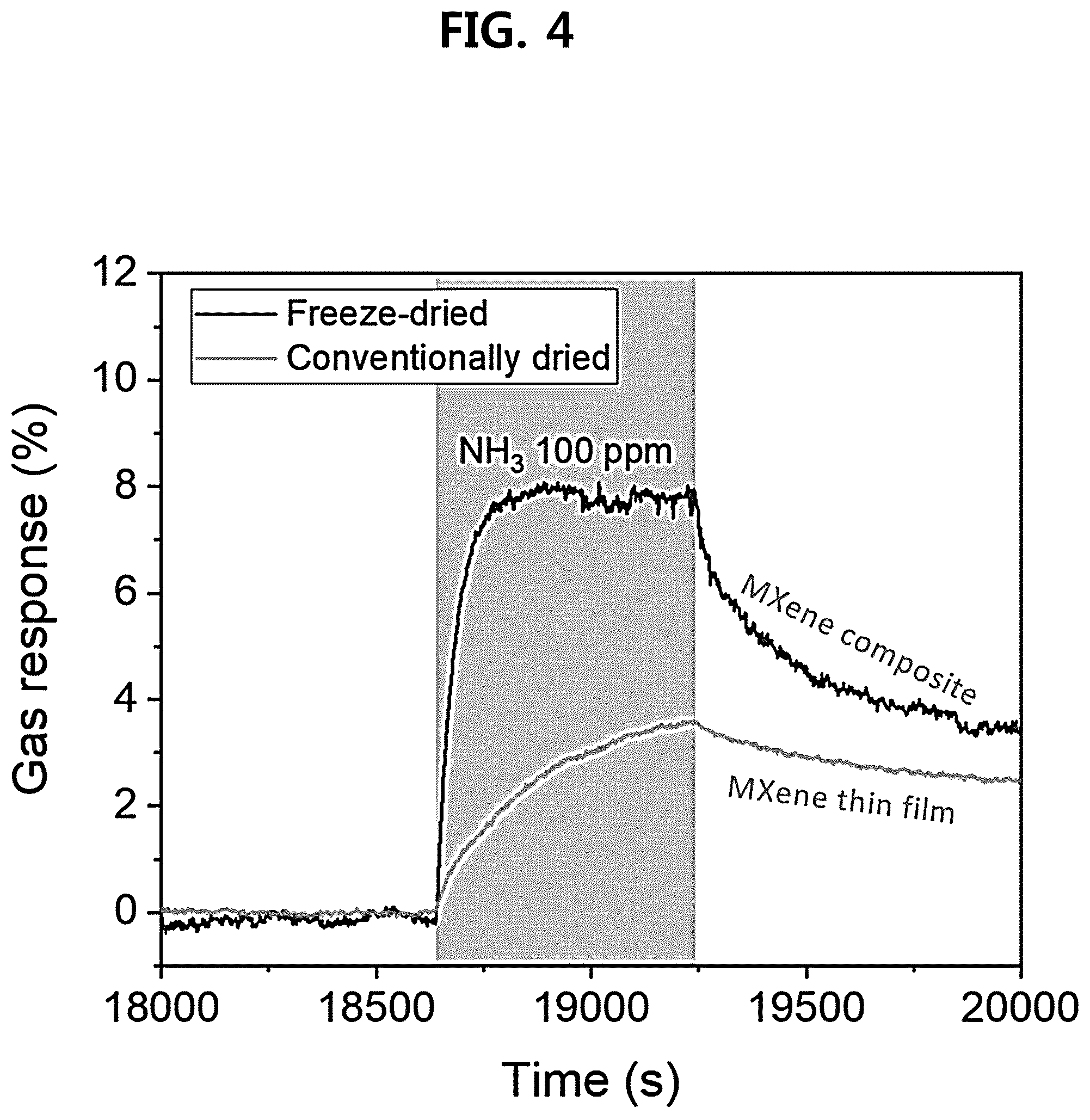 Patent US12305018 Figure 5 – MXene-polymer composite comprising MXene and UV curable polymer, and sensor comprising the same