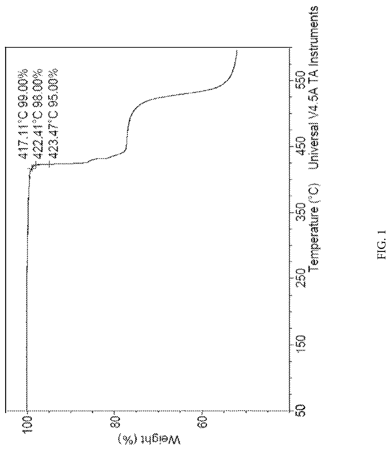 Patent US12305020 Figure 1 – Flame retardant and stabilizer combined for use with thermoplastics