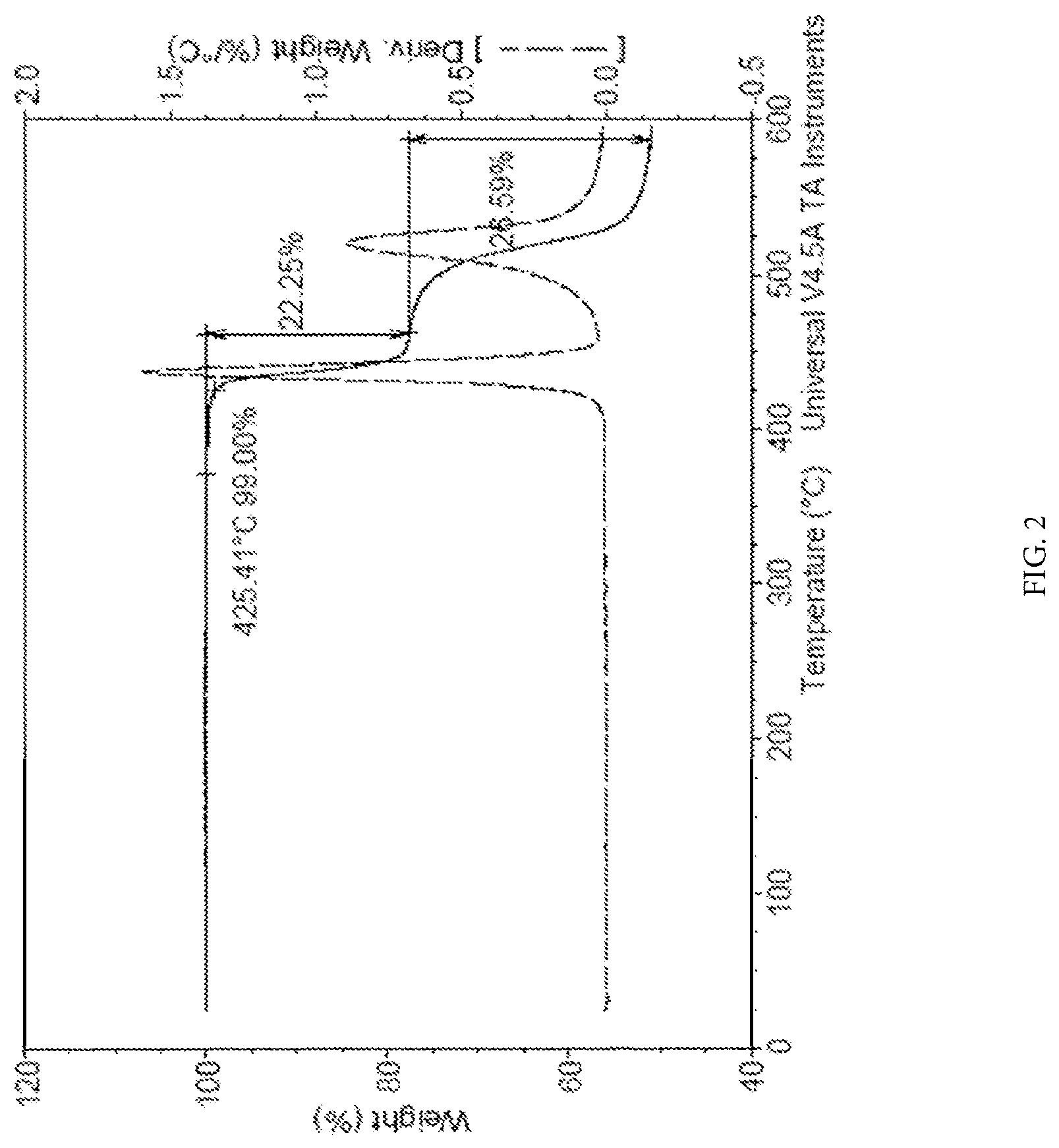 Patent US12305020 Figure 2 – Flame retardant and stabilizer combined for use with thermoplastics