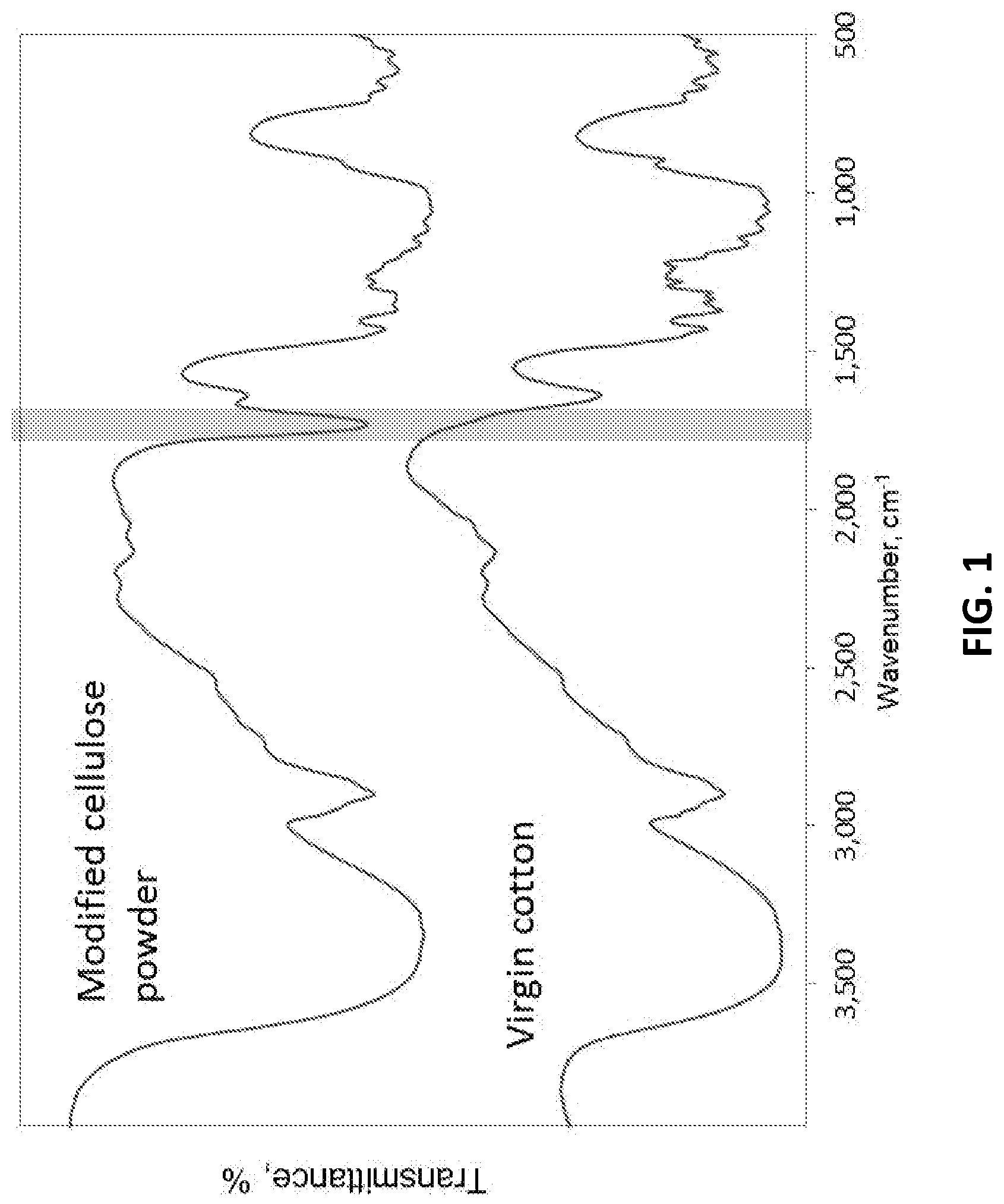 Patent US12305023 Figure 1 – Cellulosic superabsorbent polymer from post-consumer textile waste