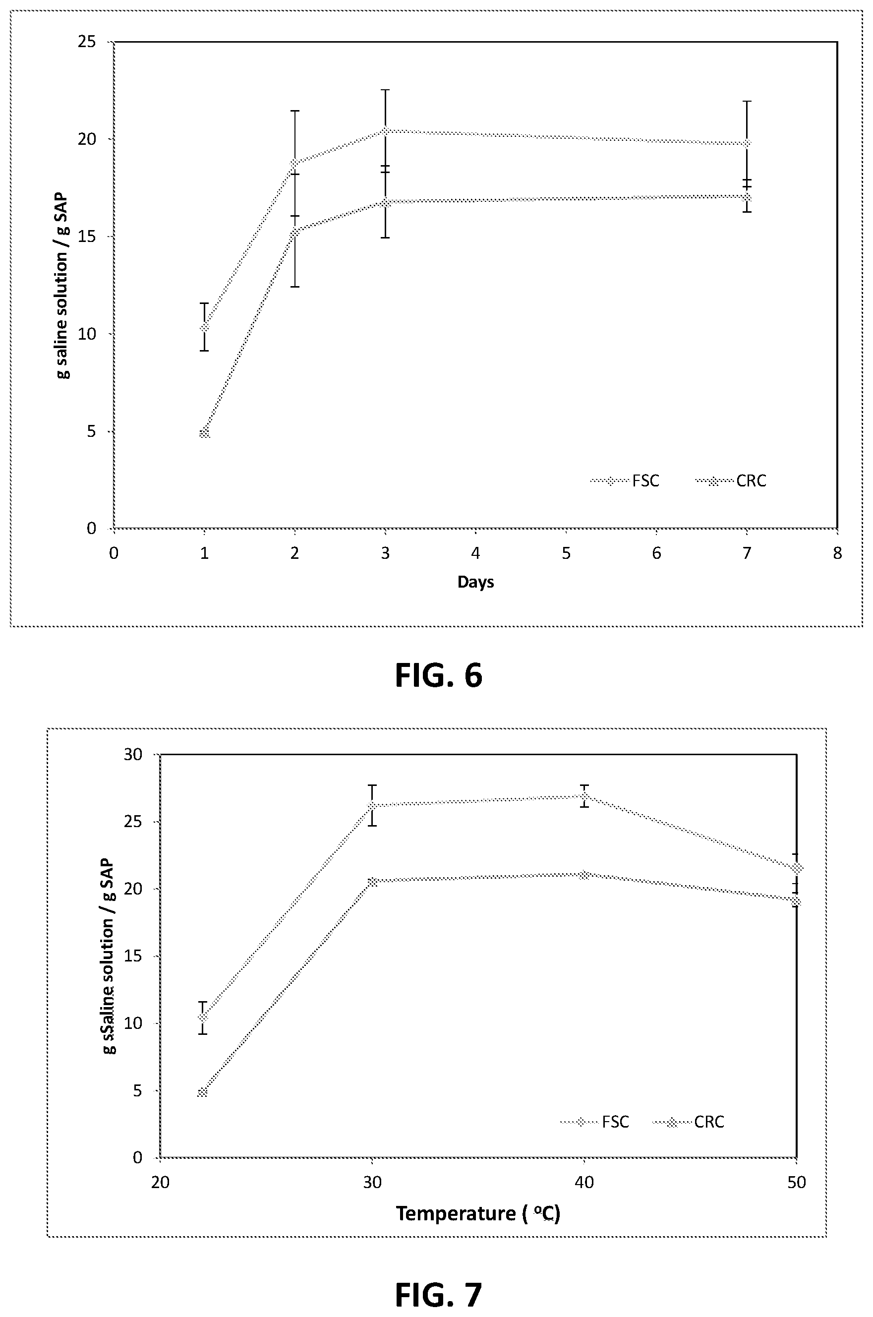 Patent US12305023 Figure 7 – Cellulosic superabsorbent polymer from post-consumer textile waste