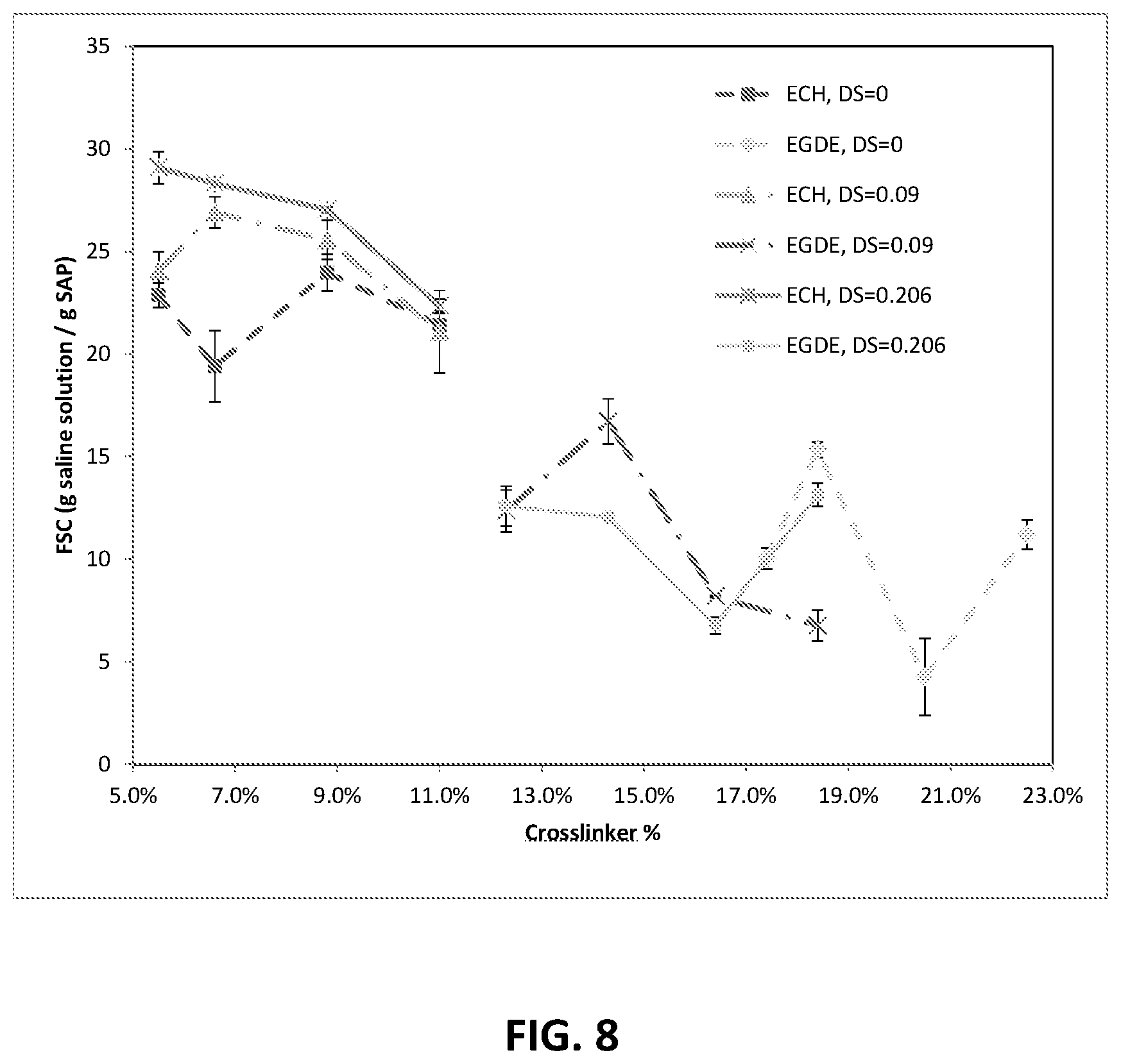 Patent US12305023 Figure 8 – Cellulosic superabsorbent polymer from post-consumer textile waste