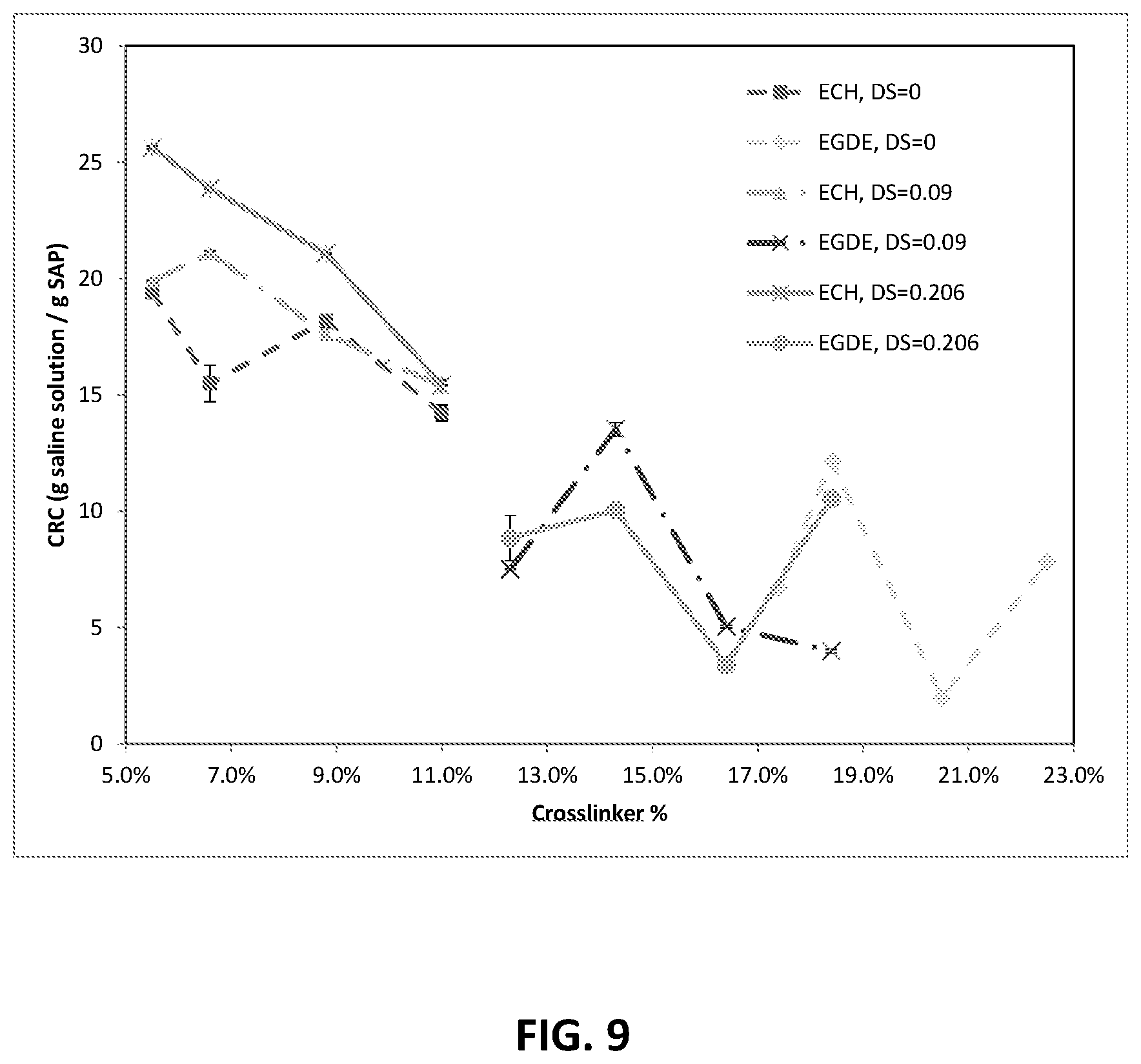 Patent US12305023 Figure 9 – Cellulosic superabsorbent polymer from post-consumer textile waste