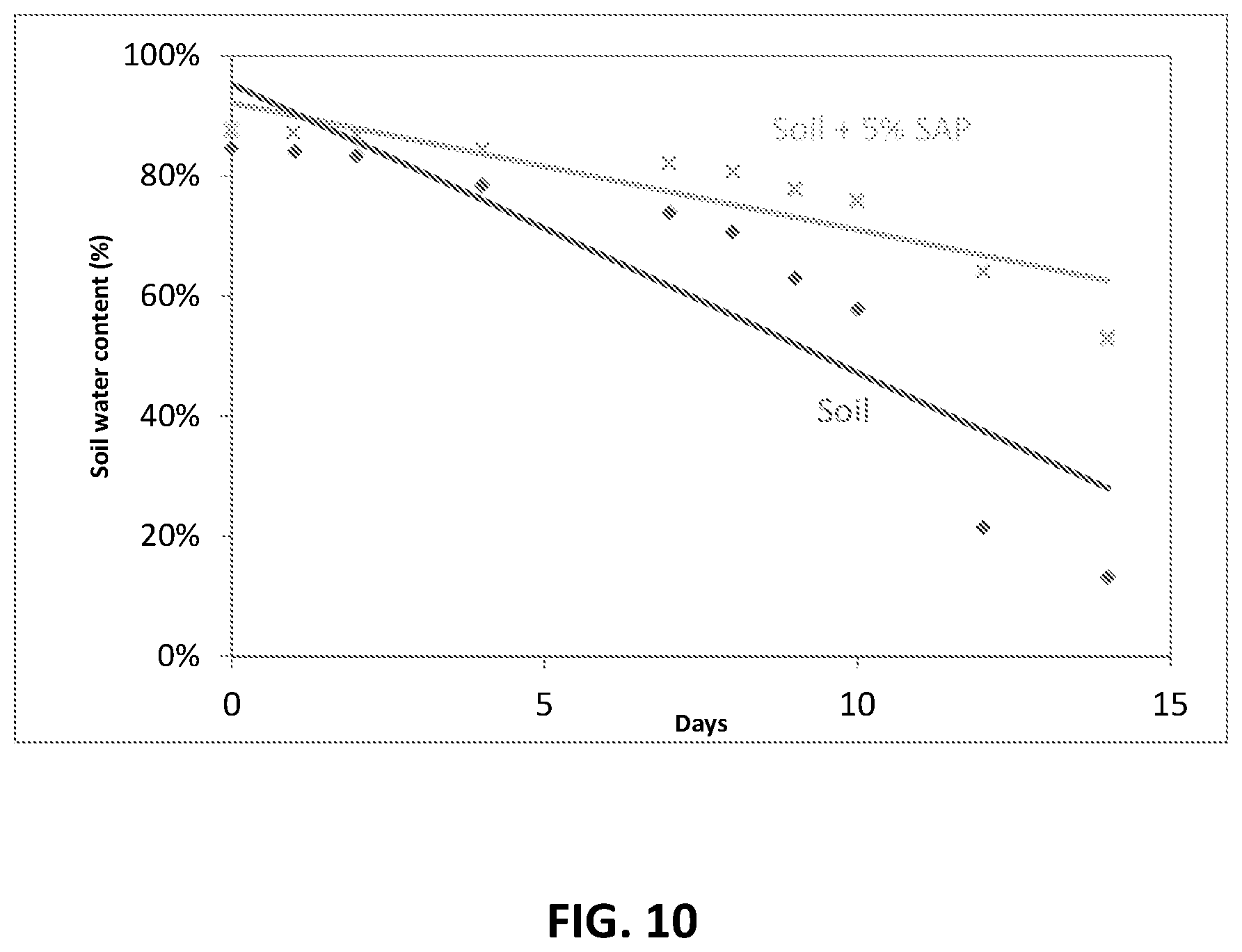 Patent US12305023 Figure 10 – Cellulosic superabsorbent polymer from post-consumer textile waste