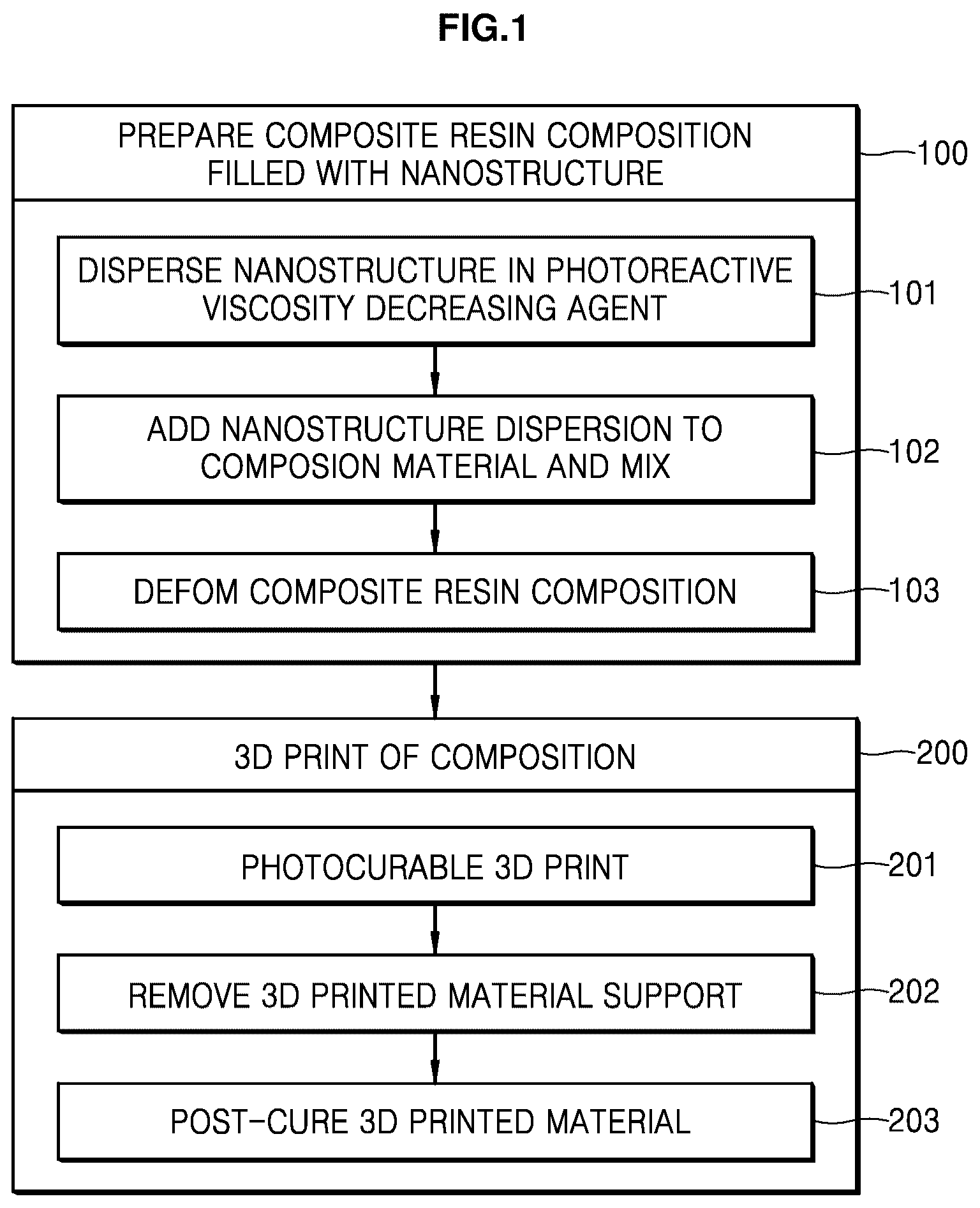 Patent US12305024 Figure 1 – Conductive composite resin composition for photocurable three-dimensional printing, preparation method thereof and photocurable three-dimensional printed material using the same