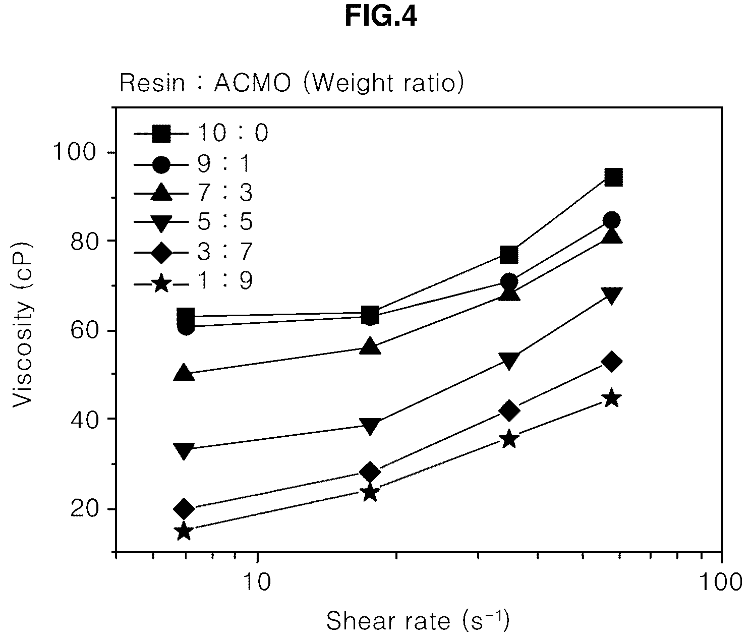 Patent US12305024 Figure 4 – Conductive composite resin composition for photocurable three-dimensional printing, preparation method thereof and photocurable three-dimensional printed material using the same
