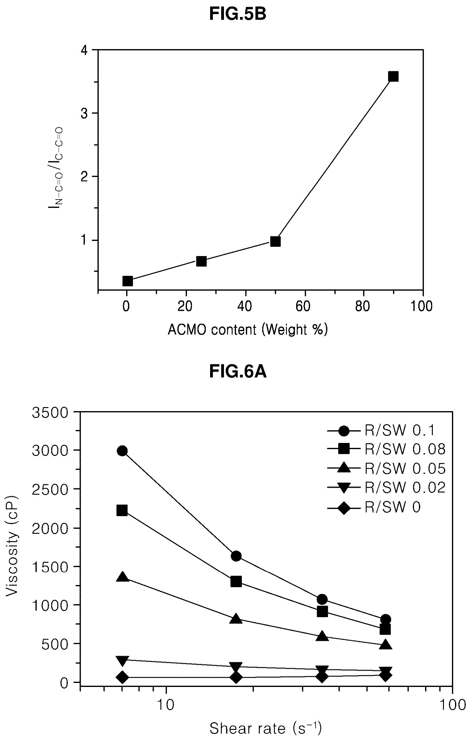 Patent US12305024 Figure 6 – Conductive composite resin composition for photocurable three-dimensional printing, preparation method thereof and photocurable three-dimensional printed material using the same