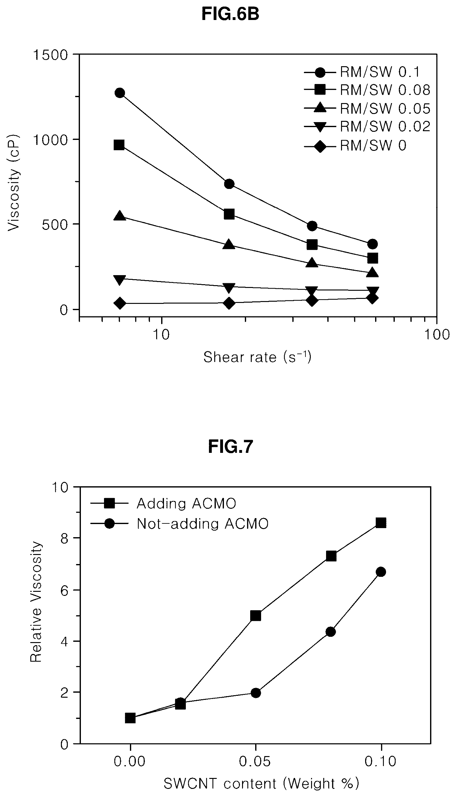 Patent US12305024 Figure 7 – Conductive composite resin composition for photocurable three-dimensional printing, preparation method thereof and photocurable three-dimensional printed material using the same