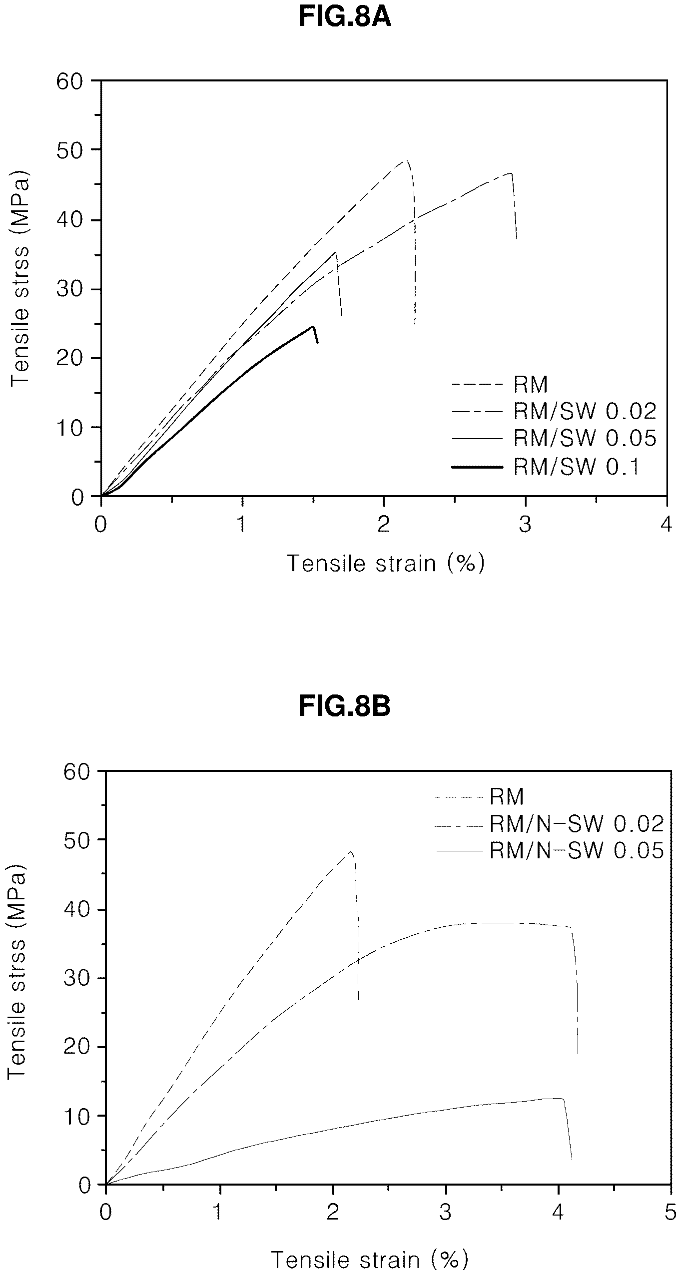 Patent US12305024 Figure 8 – Conductive composite resin composition for photocurable three-dimensional printing, preparation method thereof and photocurable three-dimensional printed material using the same