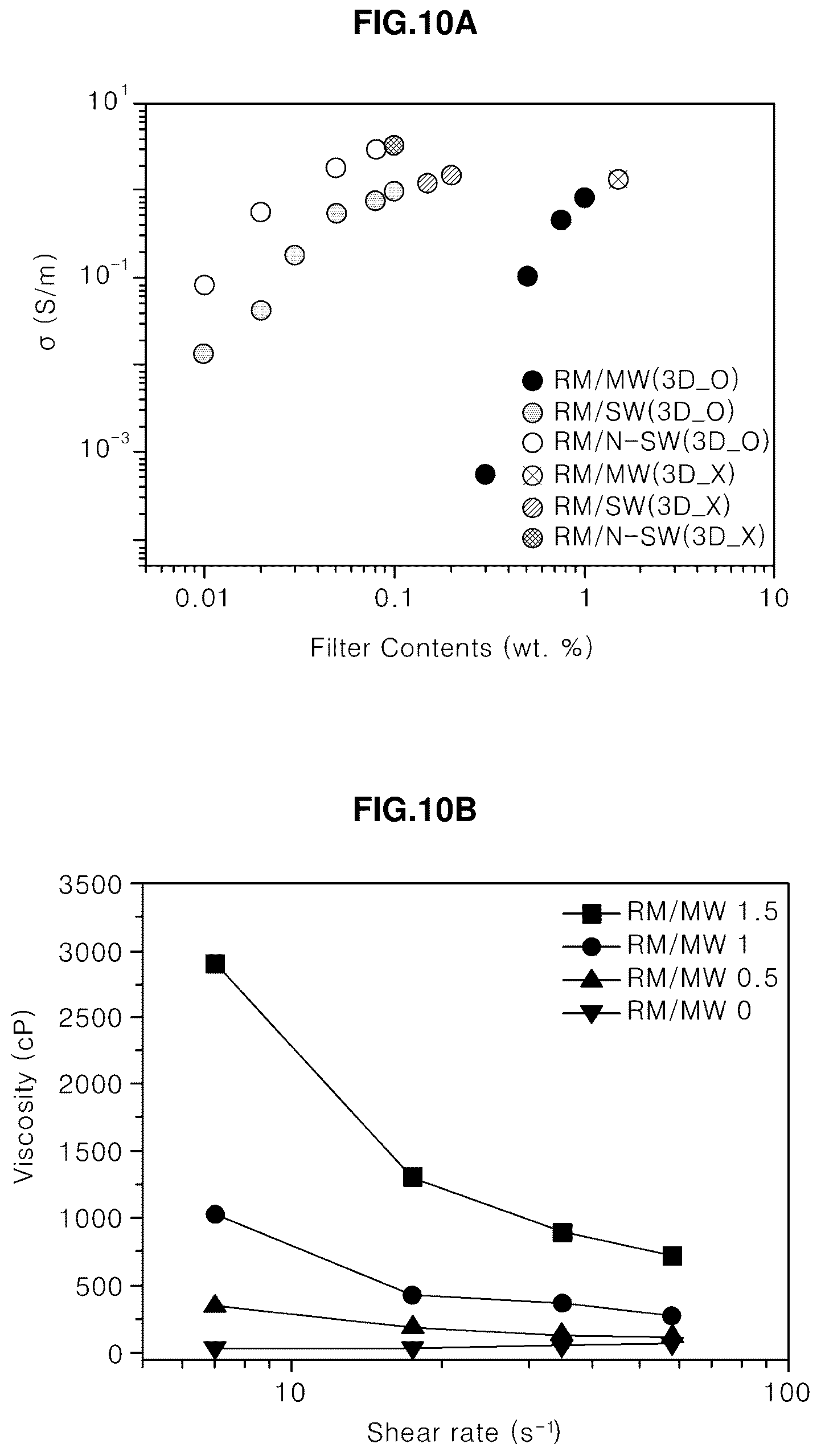 Patent US12305024 Figure 10 – Conductive composite resin composition for photocurable three-dimensional printing, preparation method thereof and photocurable three-dimensional printed material using the same
