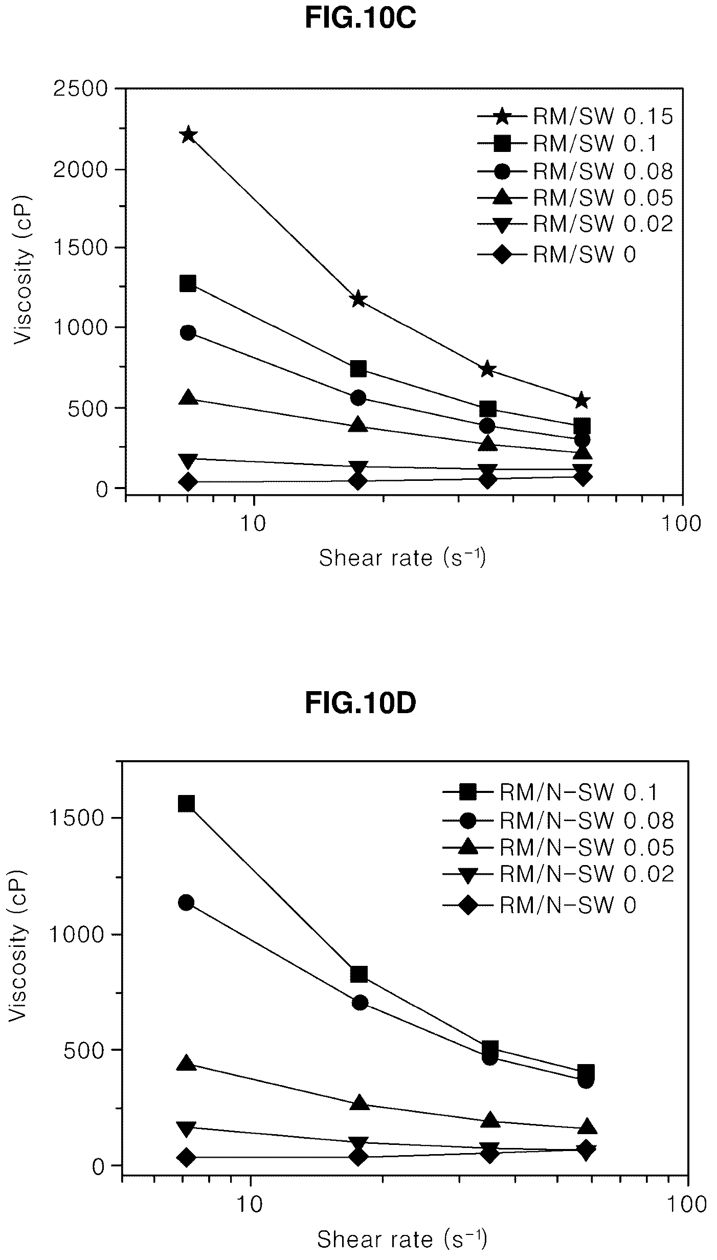 Patent US12305024 Figure 11 – Conductive composite resin composition for photocurable three-dimensional printing, preparation method thereof and photocurable three-dimensional printed material using the same