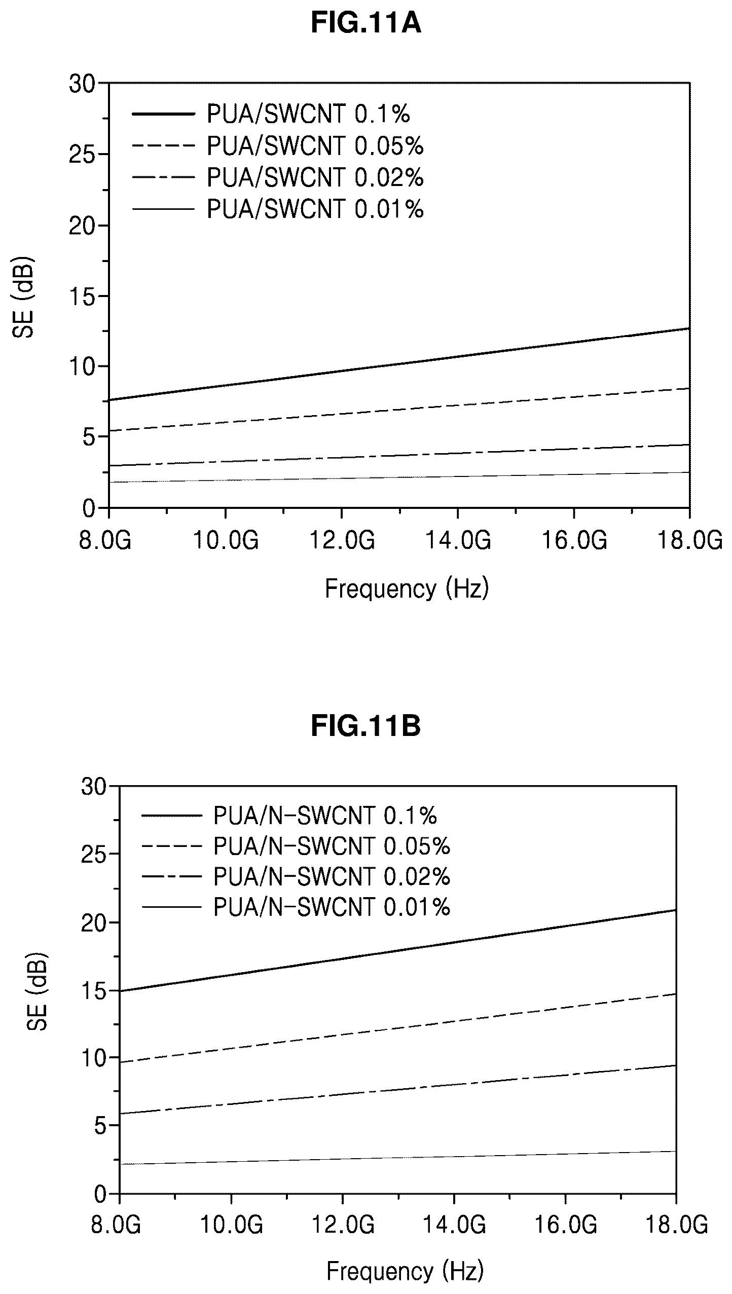 Patent US12305024 Figure 12 – Conductive composite resin composition for photocurable three-dimensional printing, preparation method thereof and photocurable three-dimensional printed material using the same