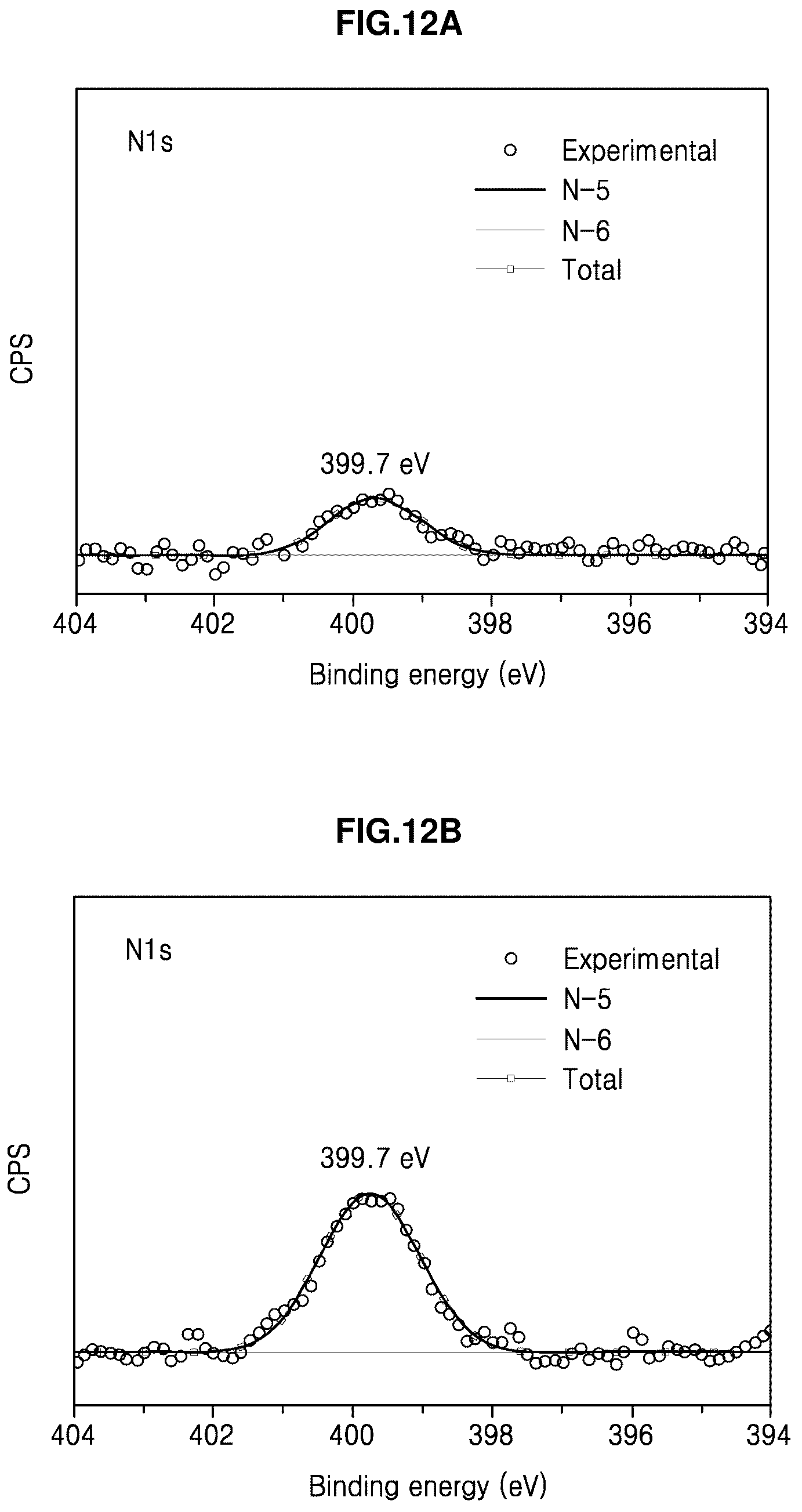 Patent US12305024 Figure 13 – Conductive composite resin composition for photocurable three-dimensional printing, preparation method thereof and photocurable three-dimensional printed material using the same