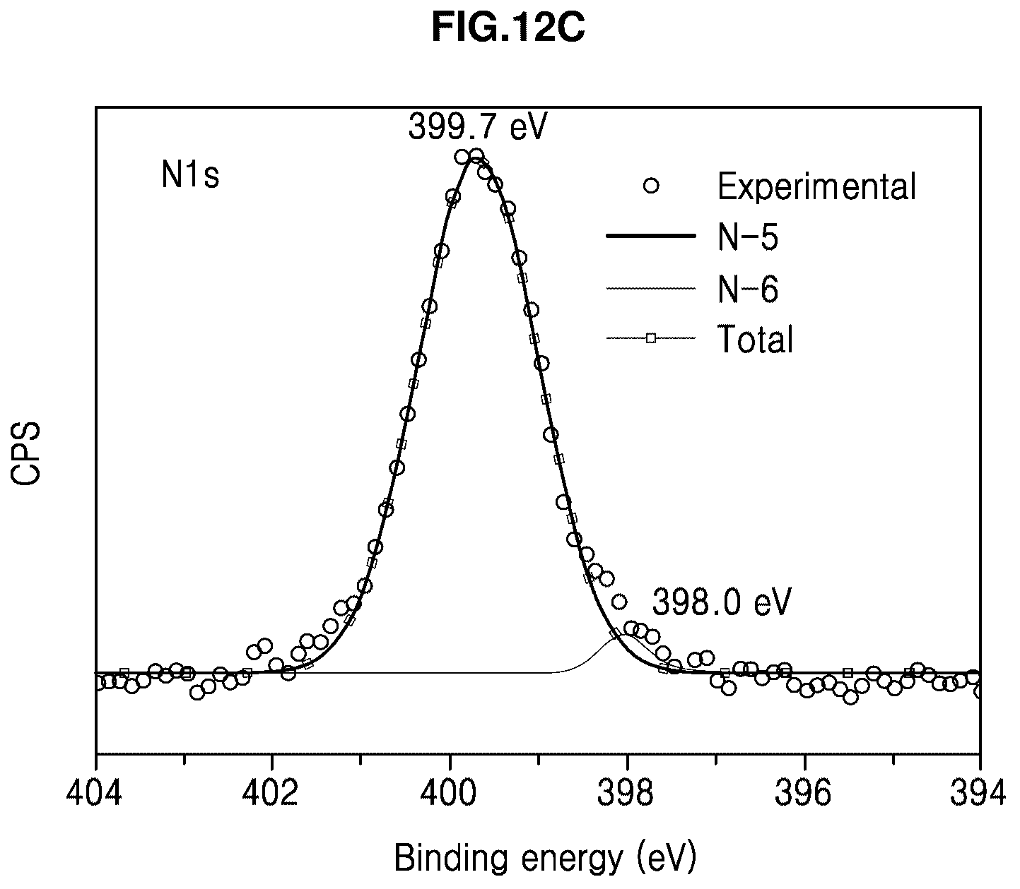 Patent US12305024 Figure 14 – Conductive composite resin composition for photocurable three-dimensional printing, preparation method thereof and photocurable three-dimensional printed material using the same