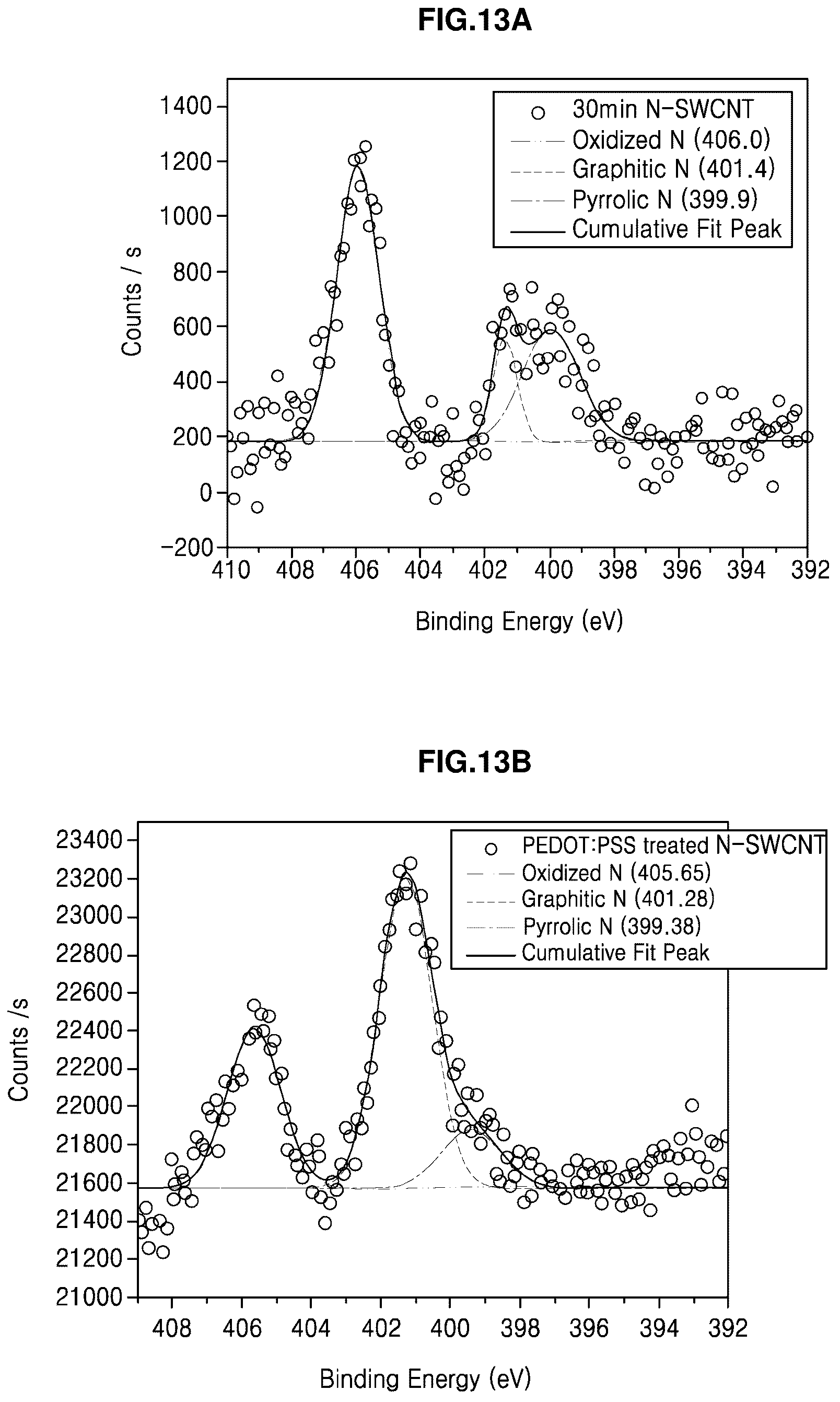 Patent US12305024 Figure 15 – Conductive composite resin composition for photocurable three-dimensional printing, preparation method thereof and photocurable three-dimensional printed material using the same