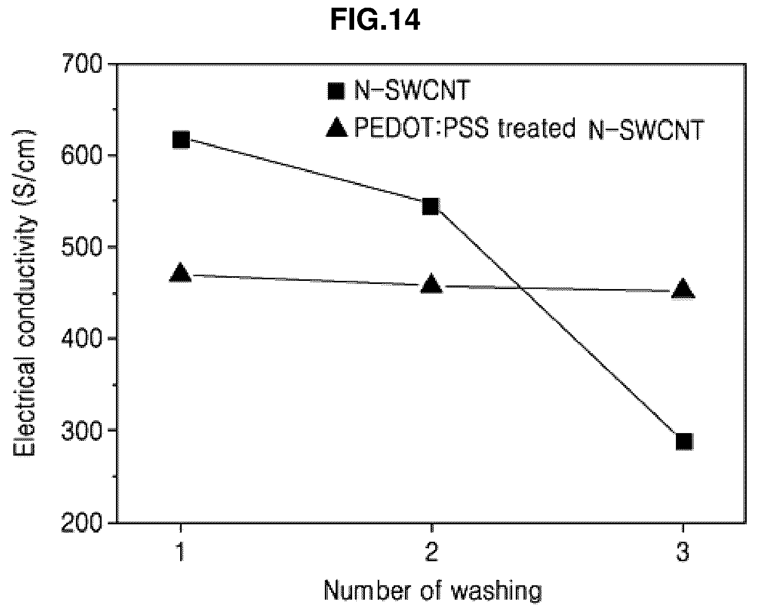 Patent US12305024 Figure 16 – Conductive composite resin composition for photocurable three-dimensional printing, preparation method thereof and photocurable three-dimensional printed material using the same