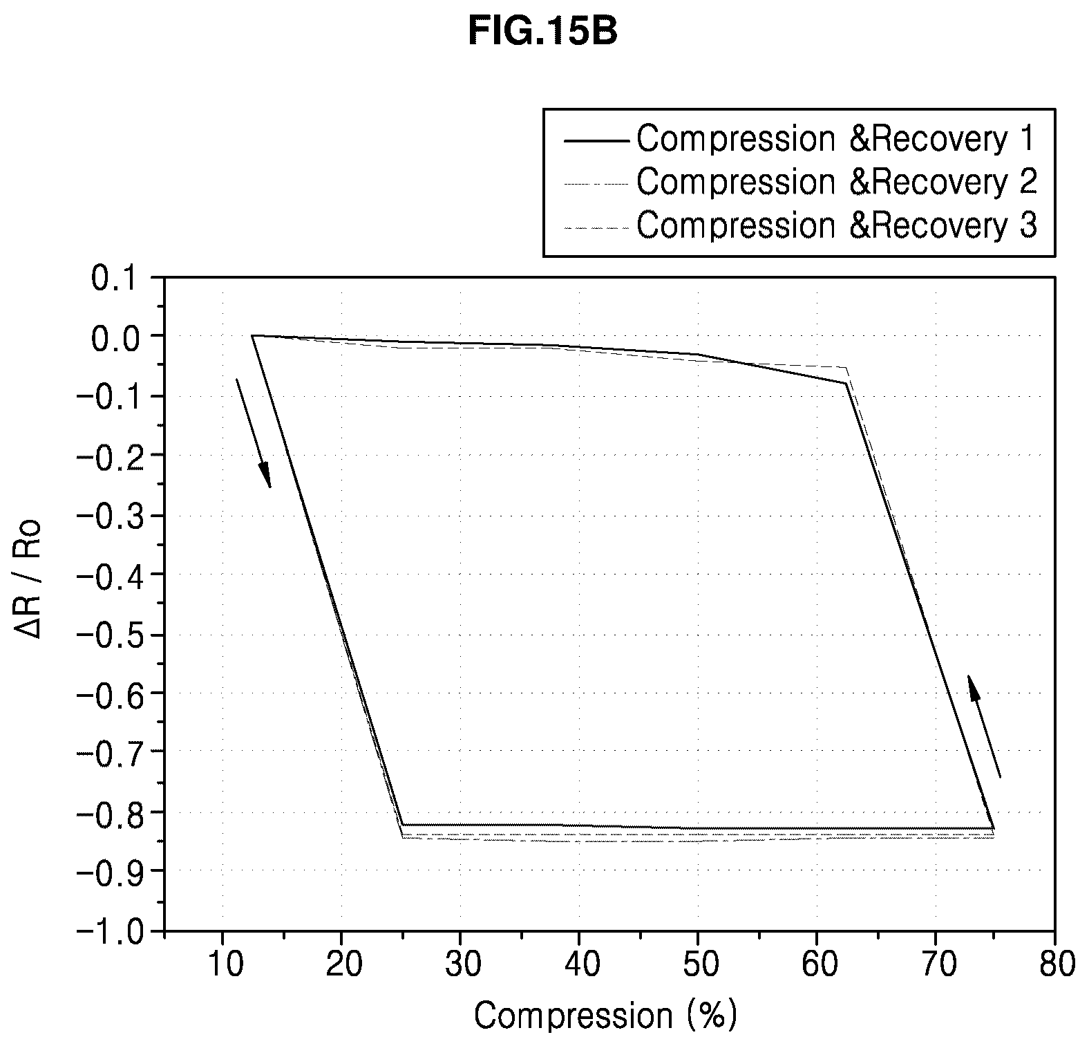 Patent US12305024 Figure 18 – Conductive composite resin composition for photocurable three-dimensional printing, preparation method thereof and photocurable three-dimensional printed material using the same