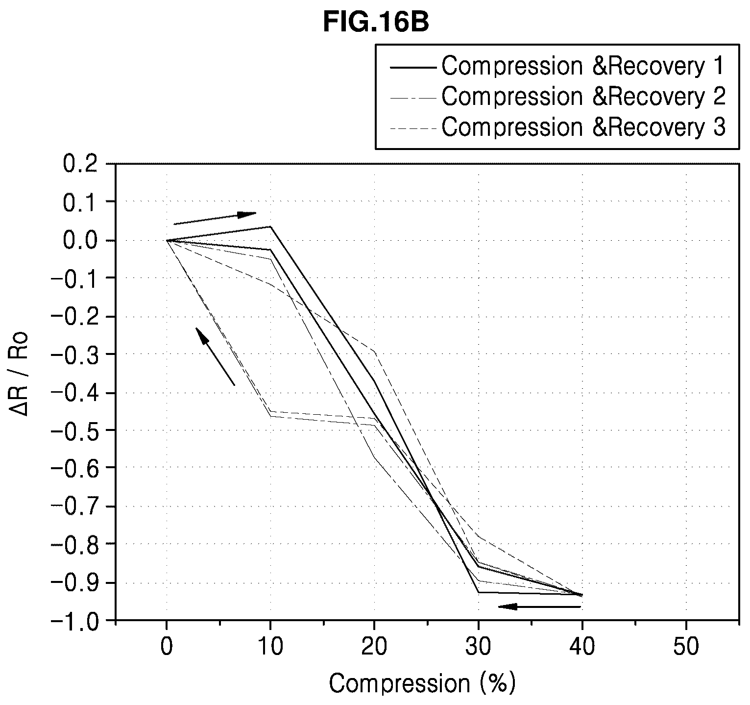 Patent US12305024 Figure 20 – Conductive composite resin composition for photocurable three-dimensional printing, preparation method thereof and photocurable three-dimensional printed material using the same