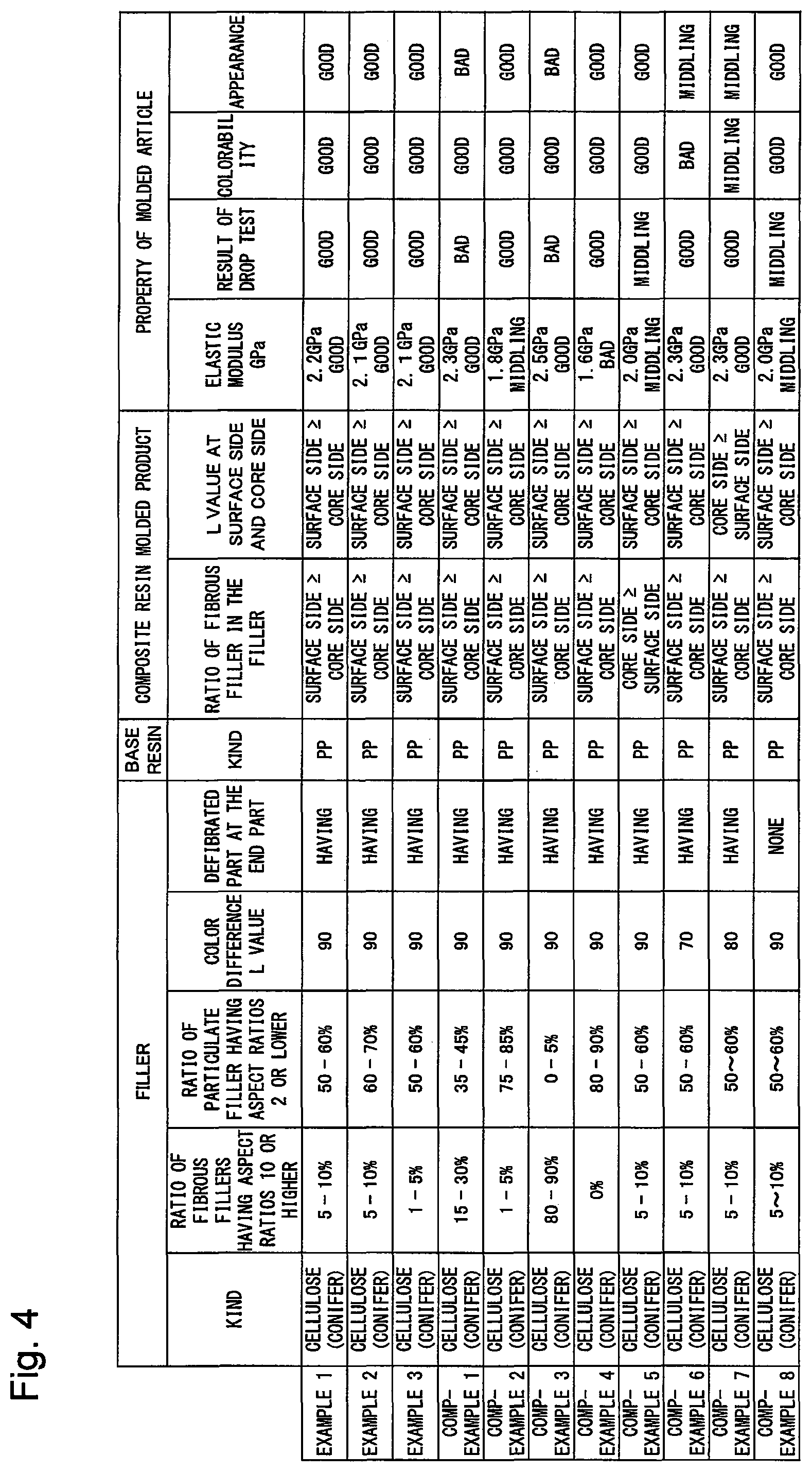 Patent US12305026 Figure 3 – Composite resin molded article